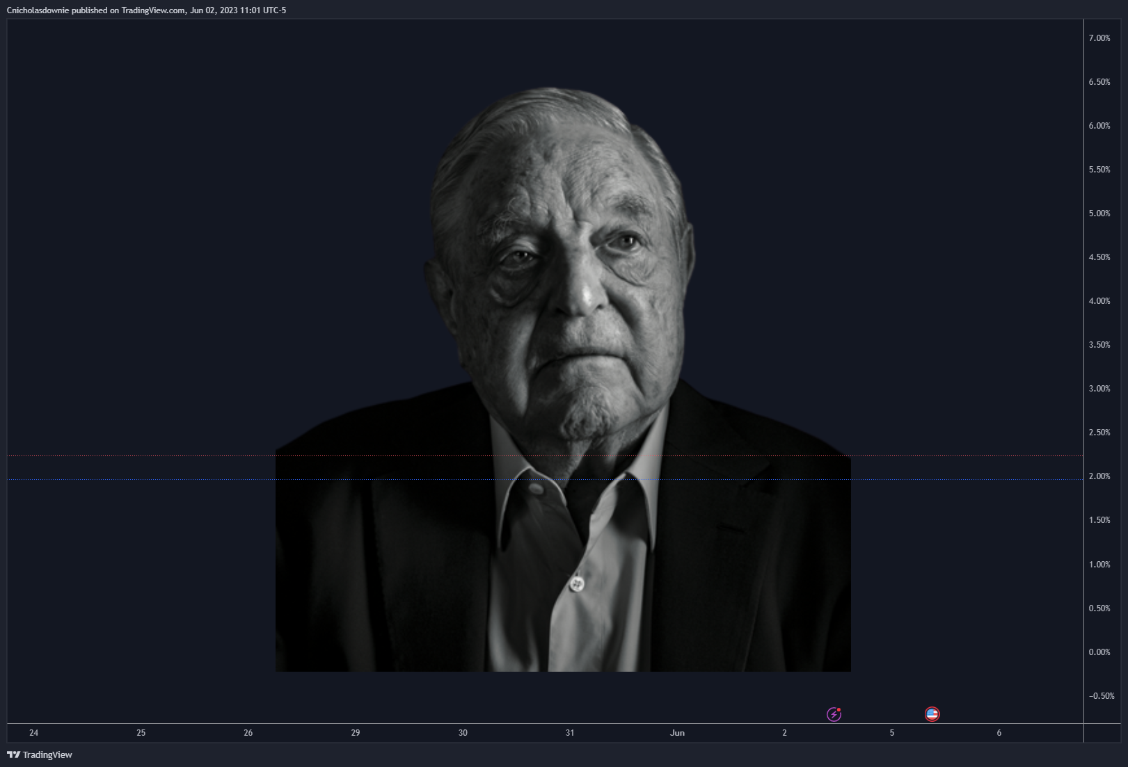 FX:ETHUSD Chart Image by ChristopherDownie