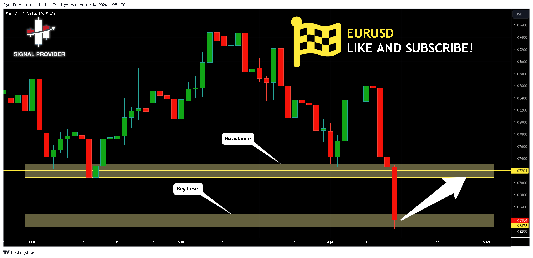 FX:EURUSD Chart Image by SignalProvider