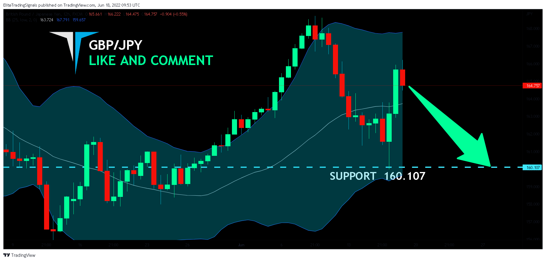 FX:GBPJPY Chart Image by EliteTradingSignals