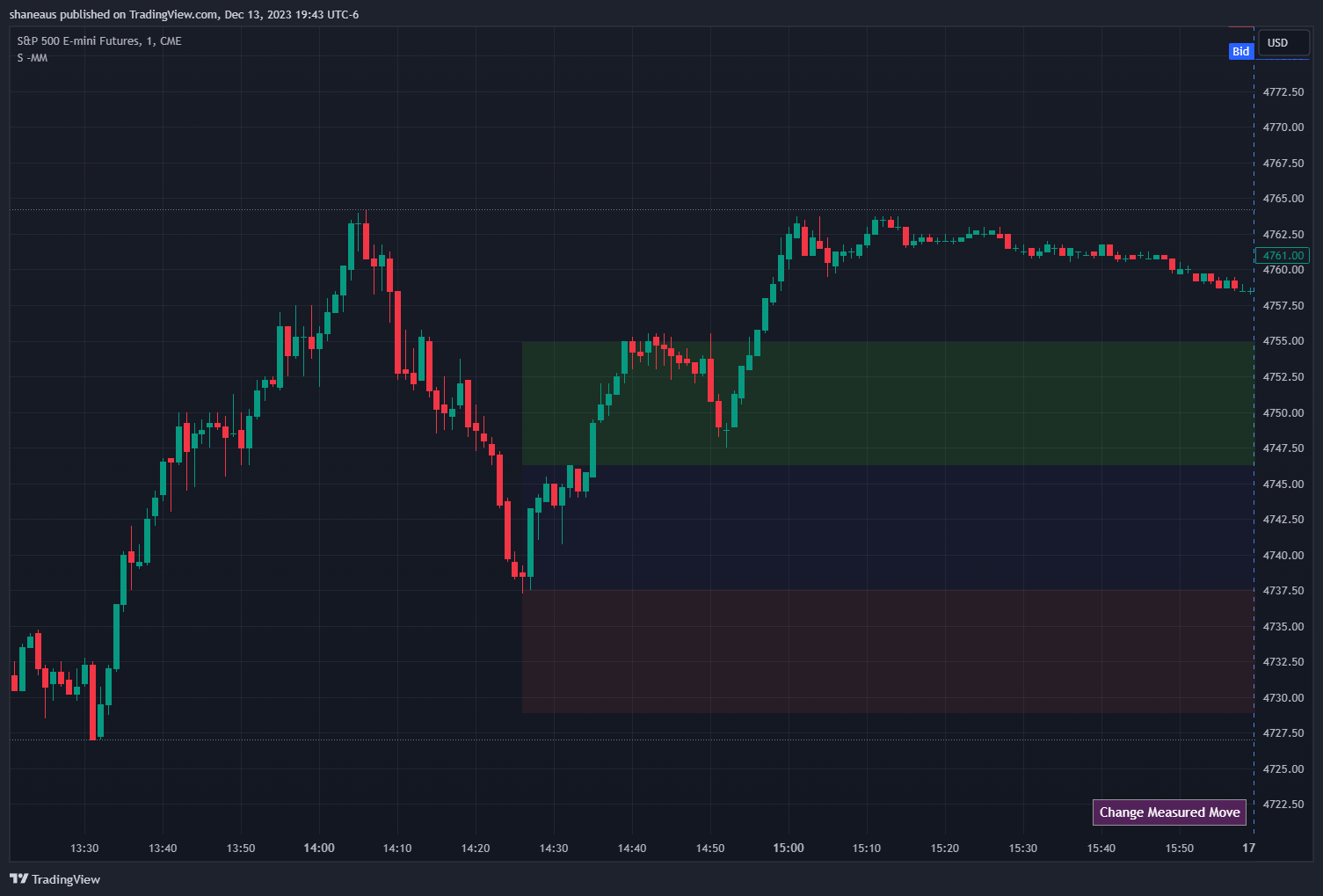 CME_MINI:ES1! Chart Image by shaneaus
