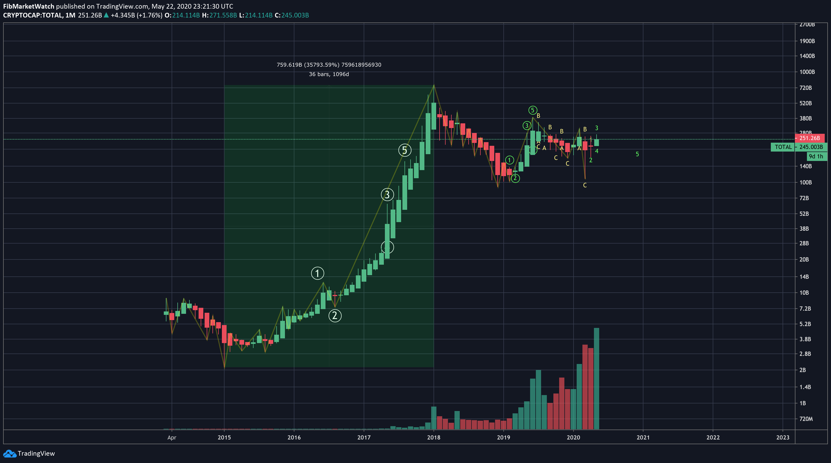  Chart Image