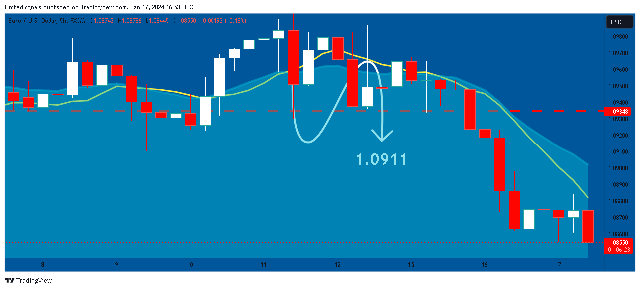 FX:EURUSD Chart Image by UnitedSignals