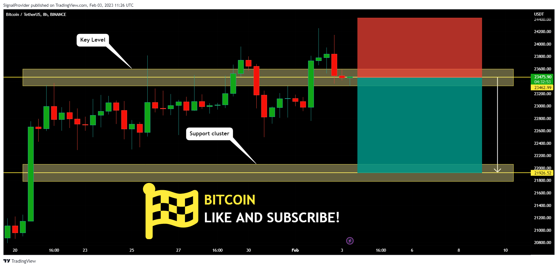 BINANCE:BTCUSDT Chart Image by SignalProvider