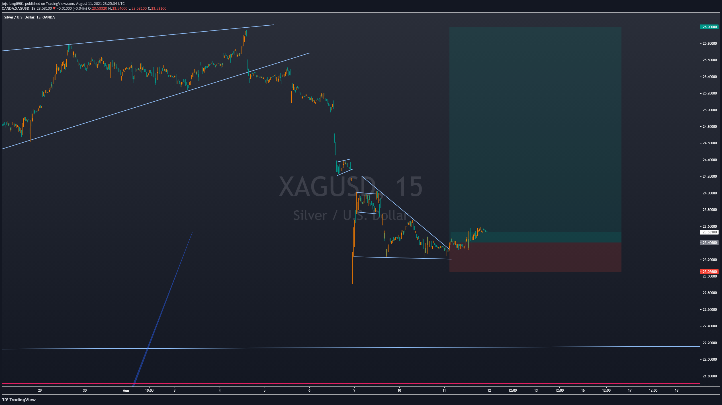  Chart Image