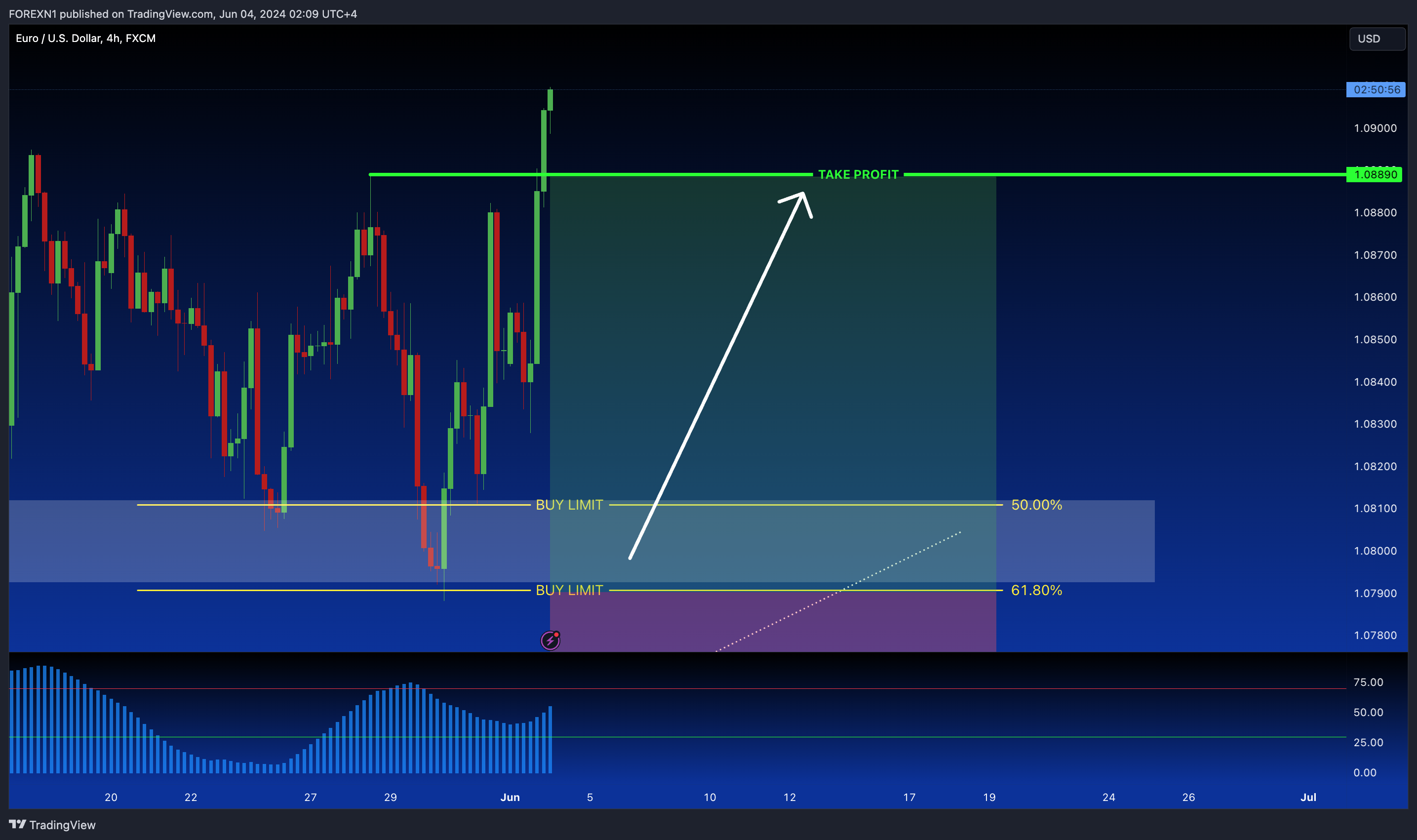 FX:EURUSD Chart Image by FOREXN1