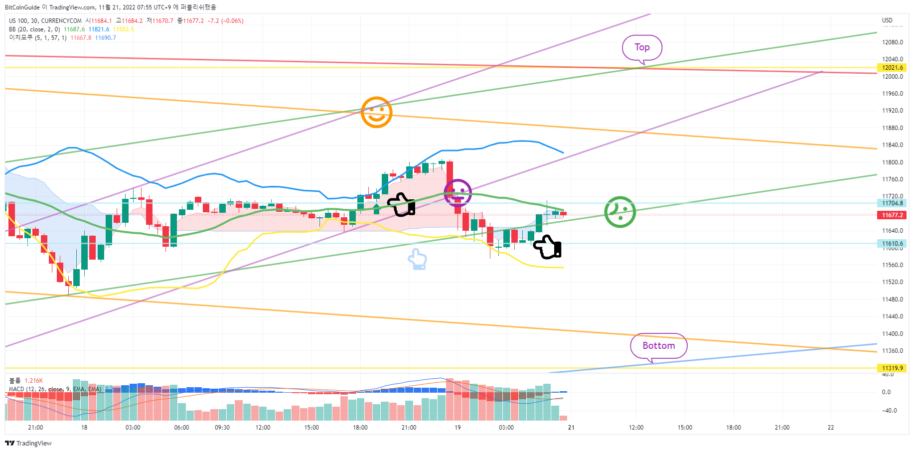CURRENCYCOM:US100 Chart Image by BitCoinGuide
