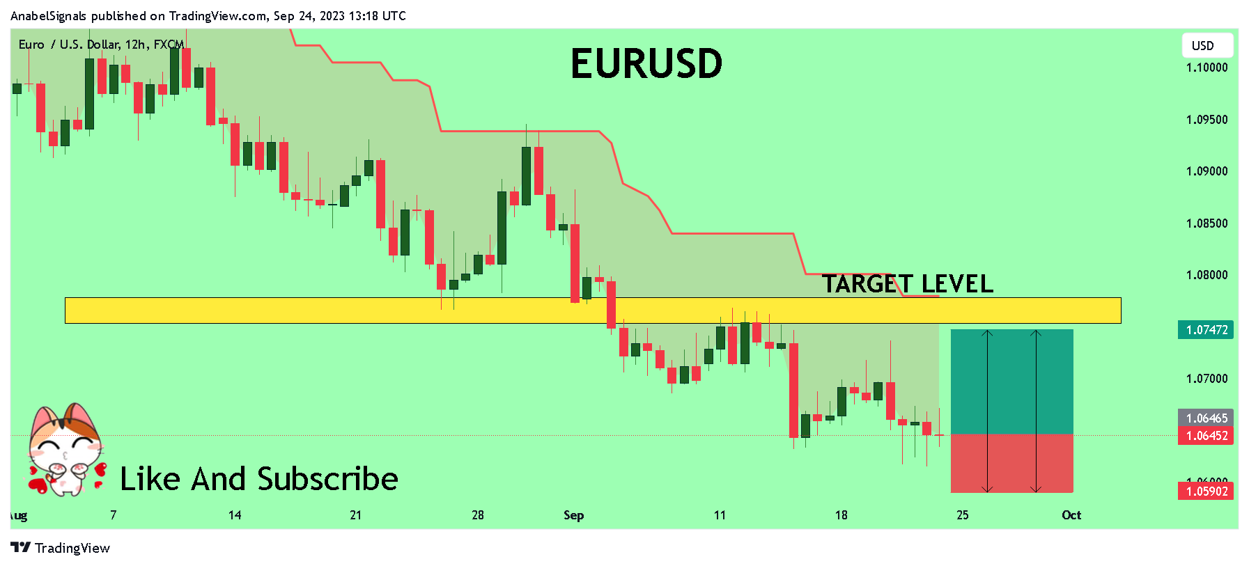 FX:EURUSD Chart Image by AnabelSignals