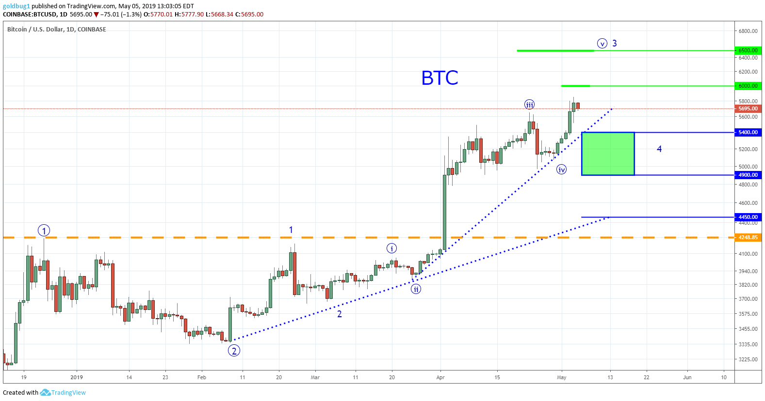  Chart Image