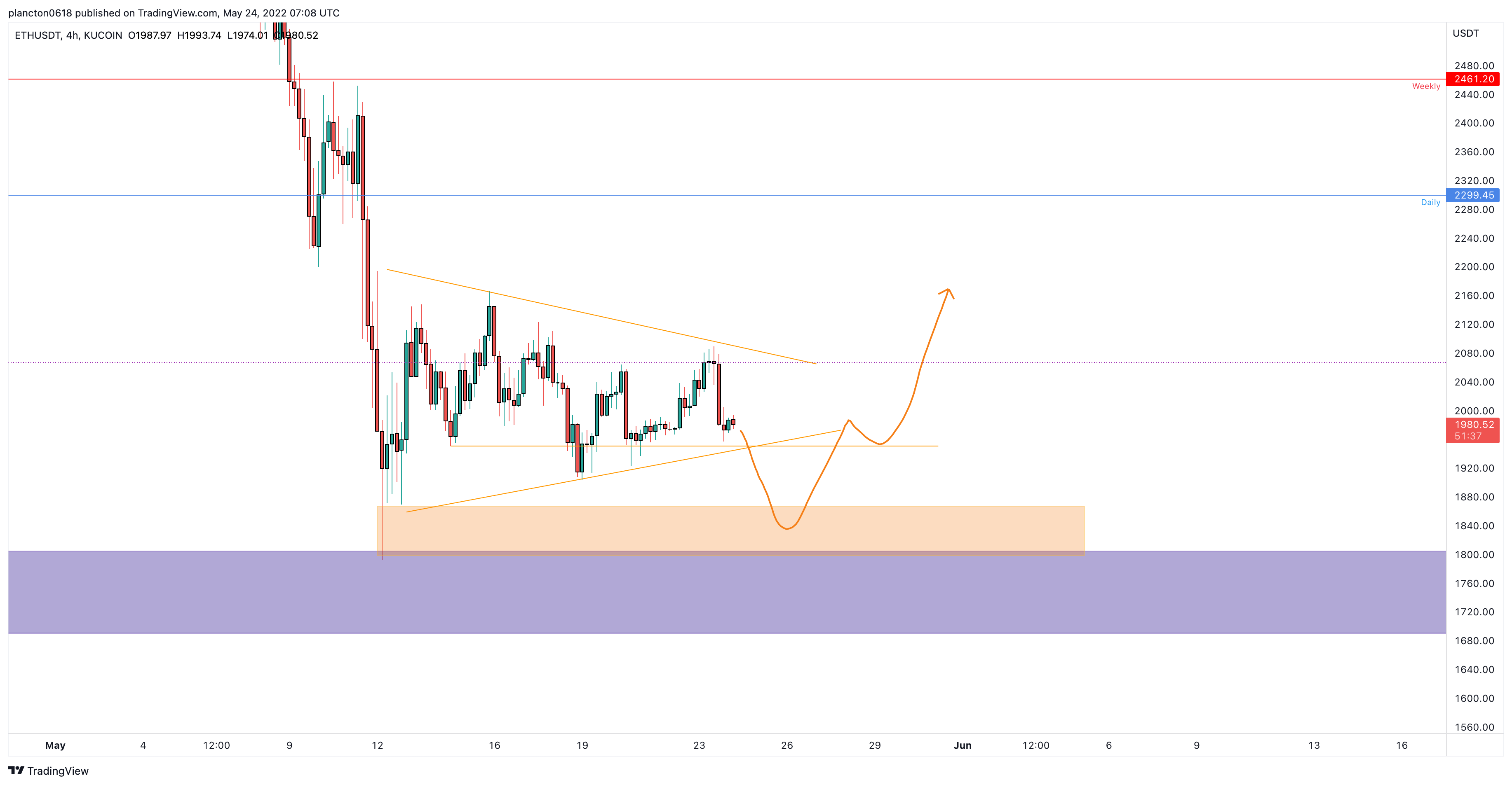 KUCOIN:ETHUSDT Chart Image by InkyGrip