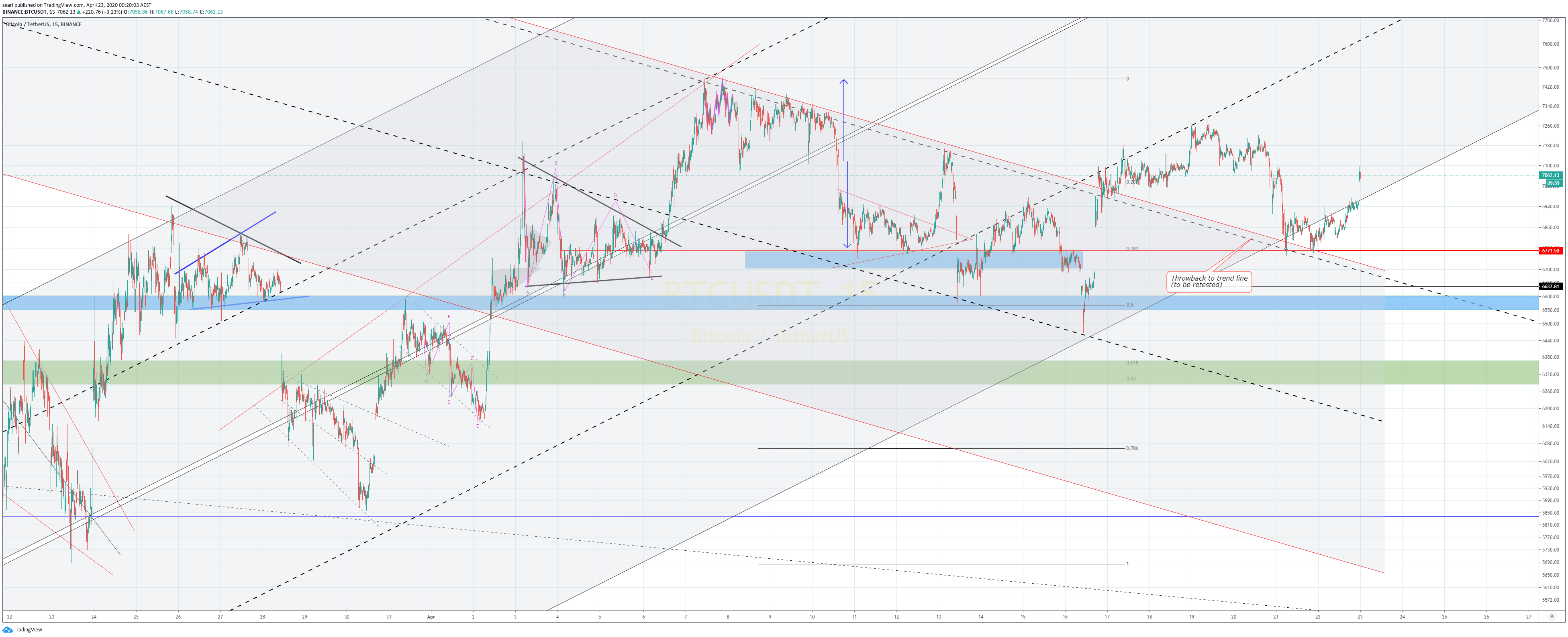  Chart Image