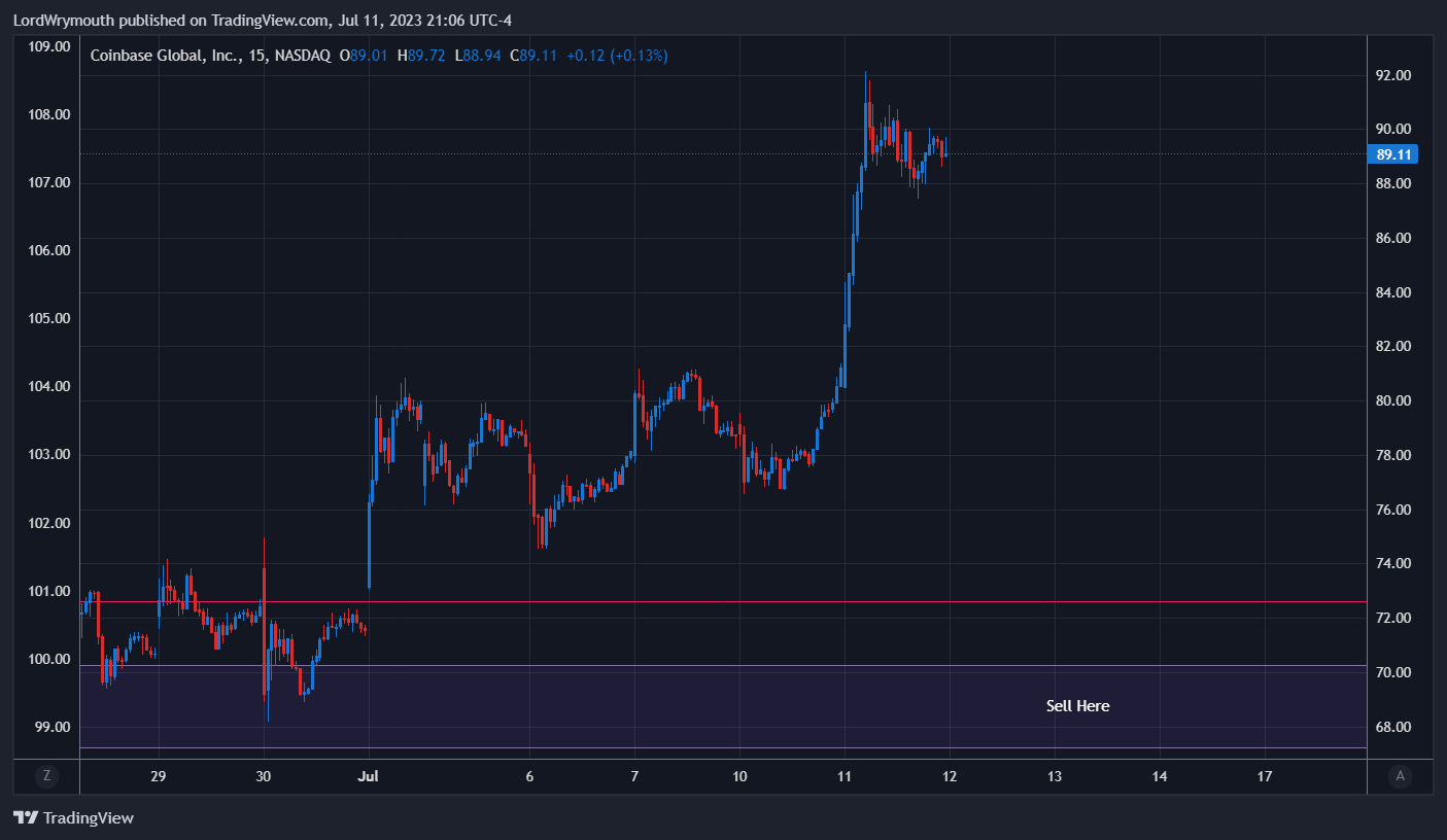 NASDAQ:COIN Chart Image by LordWrymouth