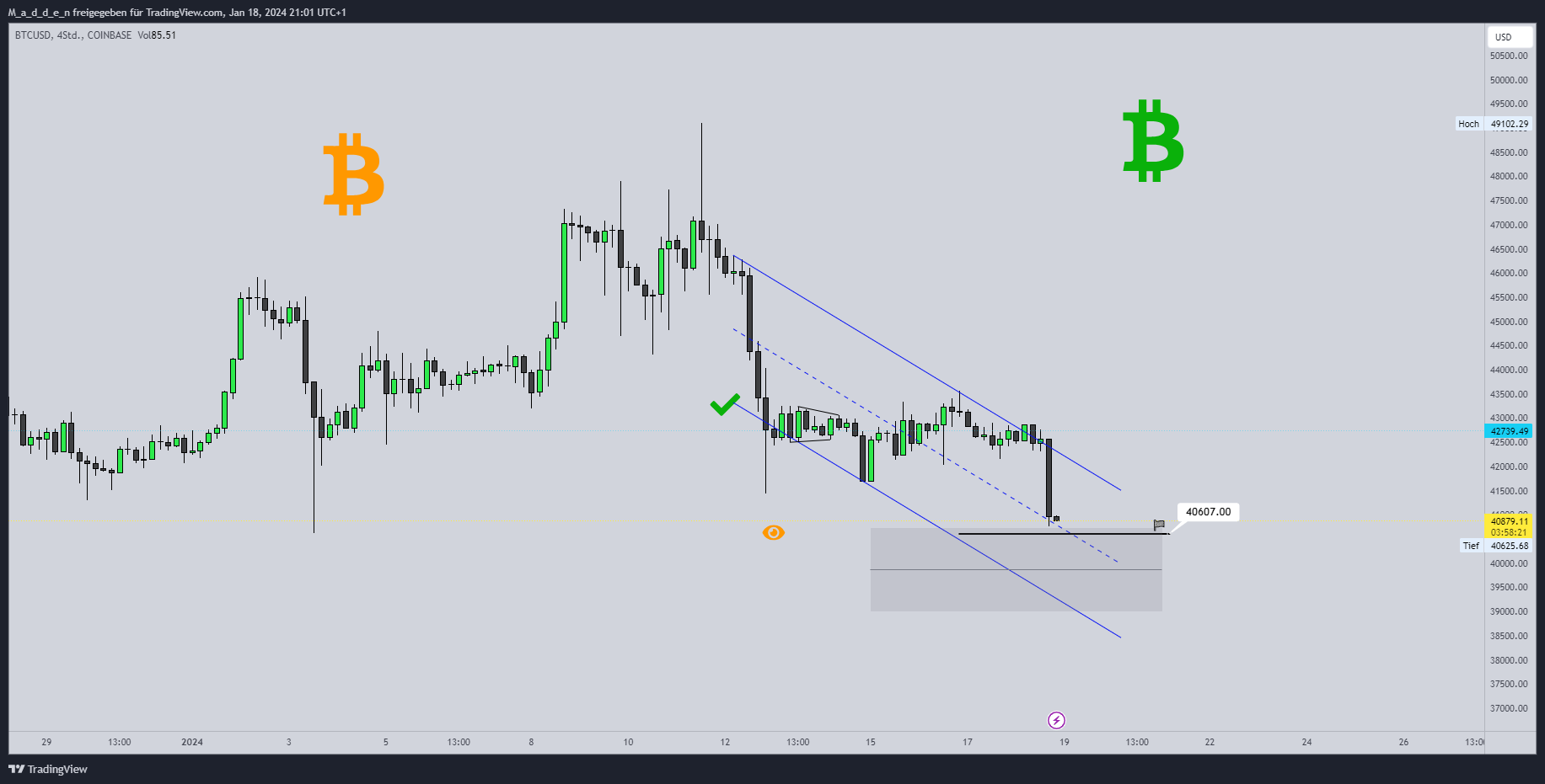 COINBASE:BTCUSD Chart Image by M_a_d_d_e_n