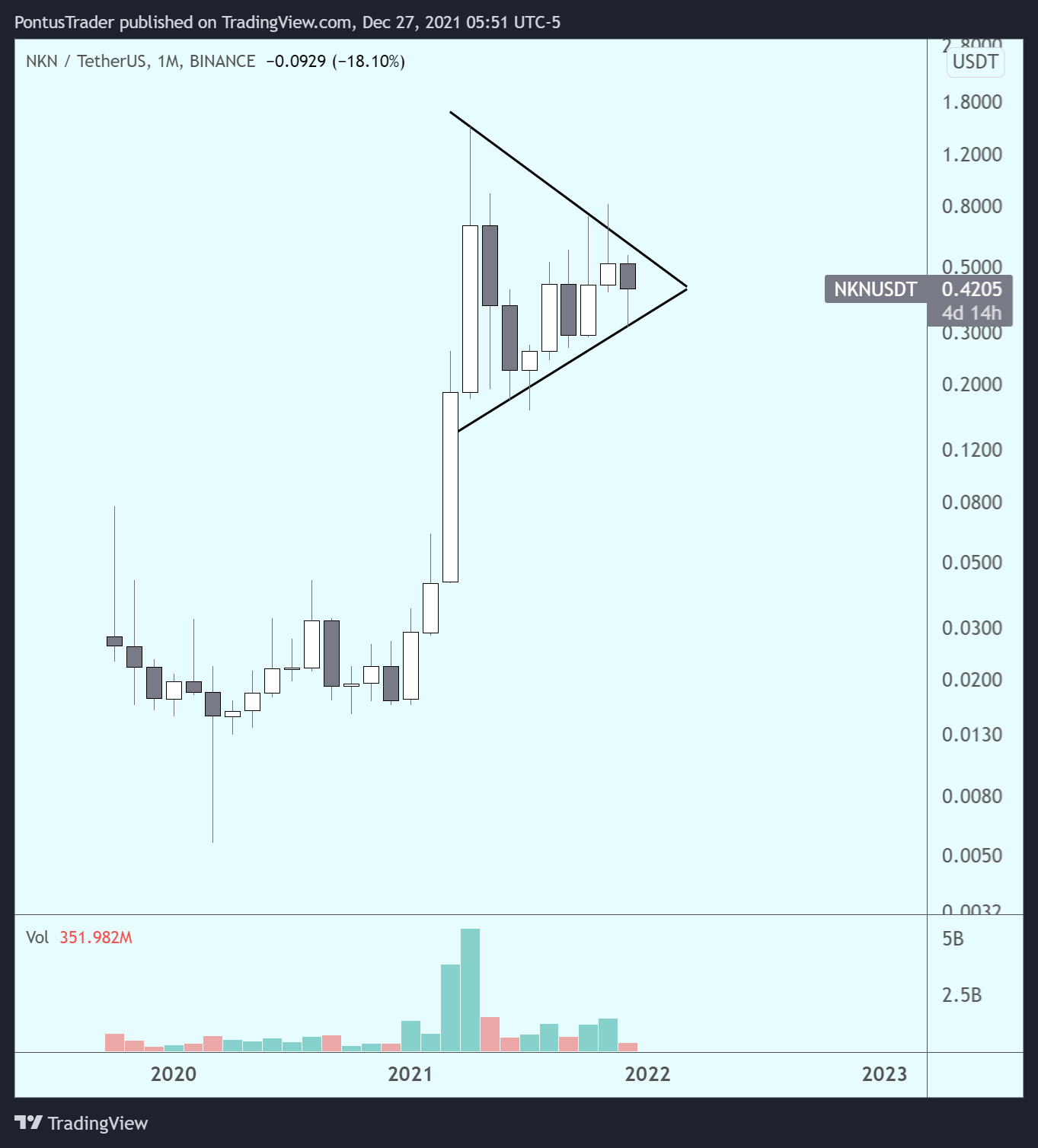BINANCE:NKNUSDT Chart Image by PontusTrader