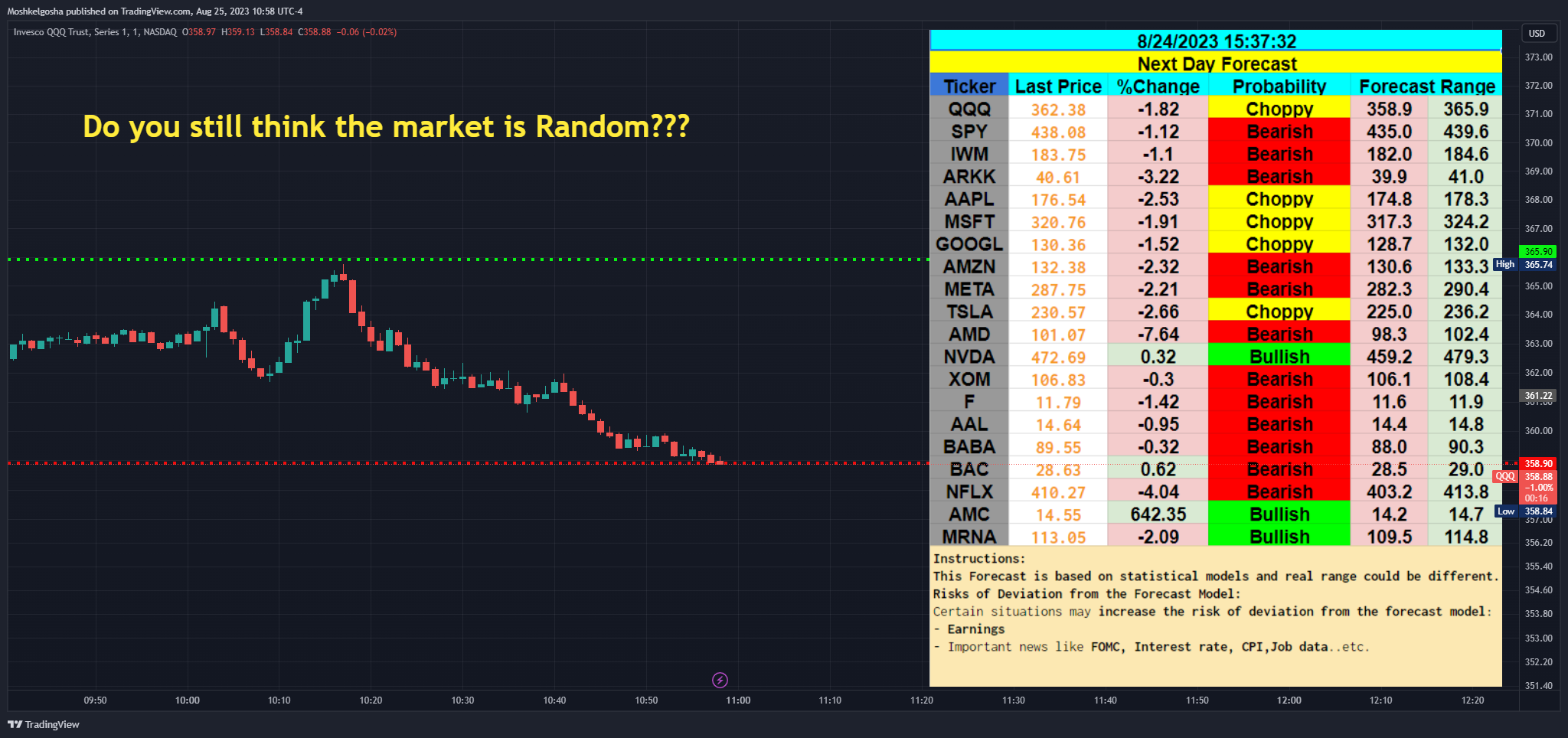 NASDAQ:QQQ Chart Image by Moshkelgosha