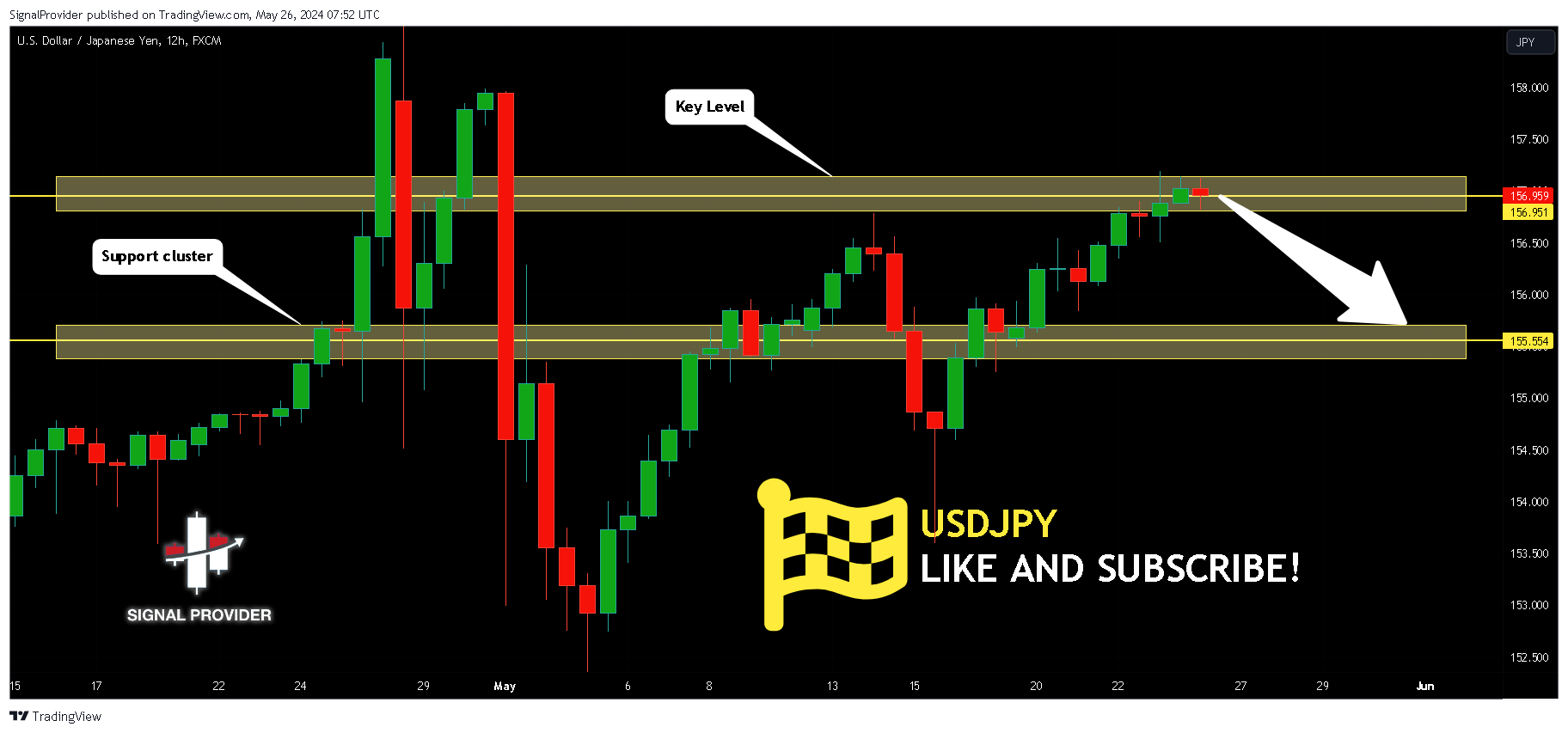 FX:USDJPY Chart Image by SignalProvider