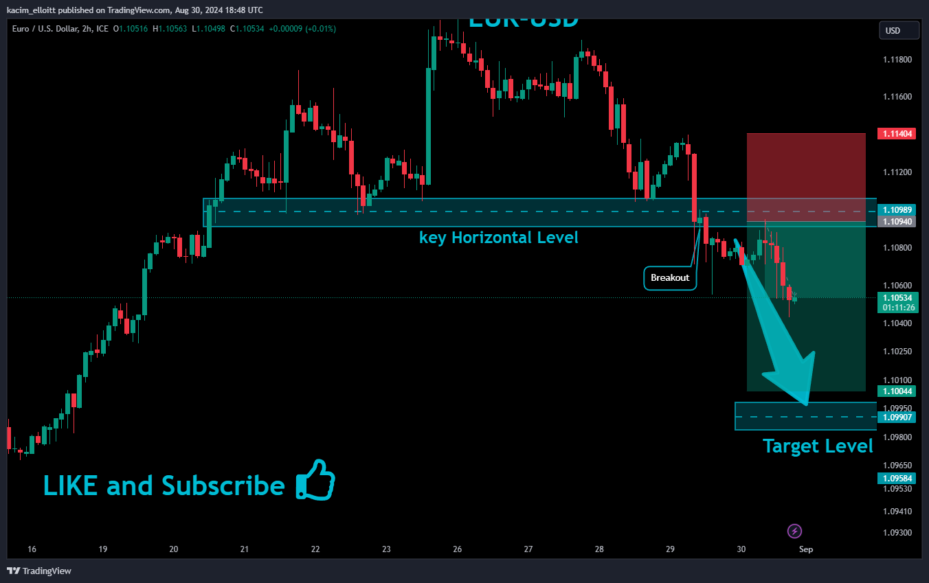 FX_IDC:EURUSD Chart Image by kacim_elloitt