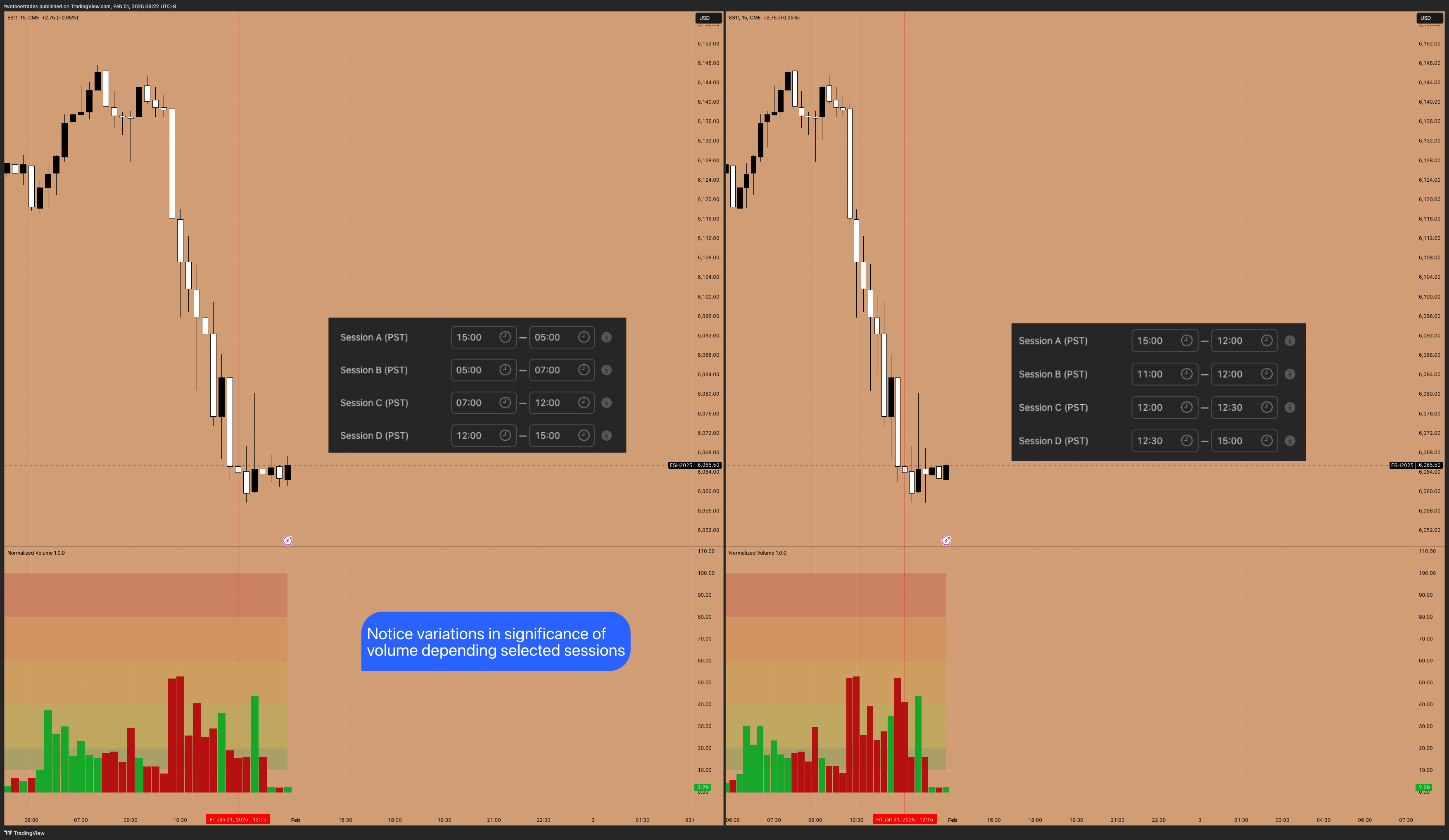 CME_MINI:ES1! Chart Image by twotonetrades