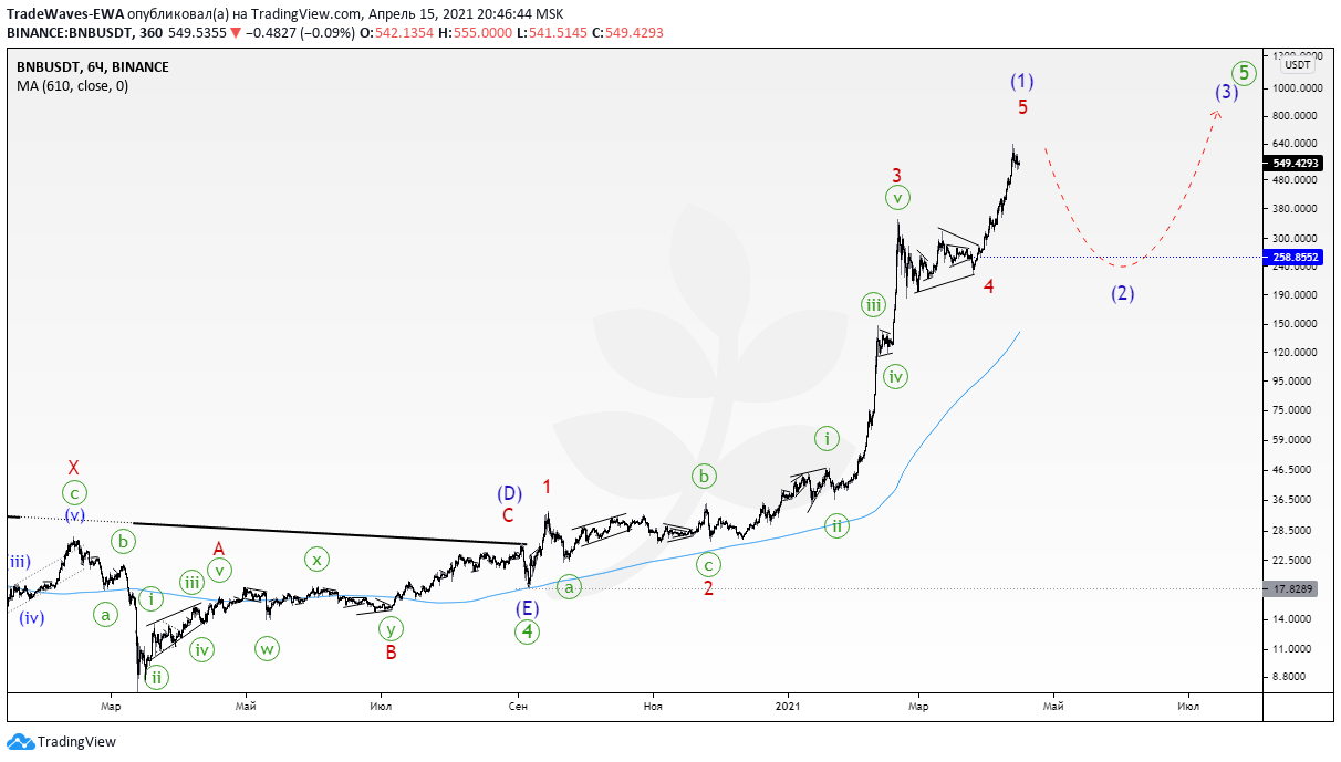 Chart Image