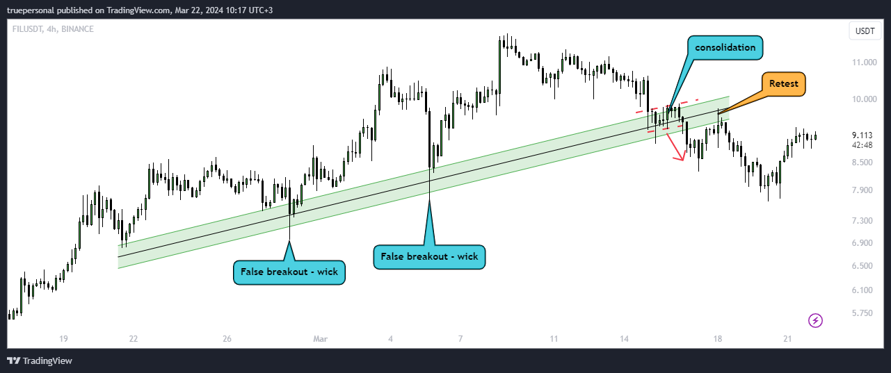 BINANCE:FILUSDT Chart Image by truepersonal