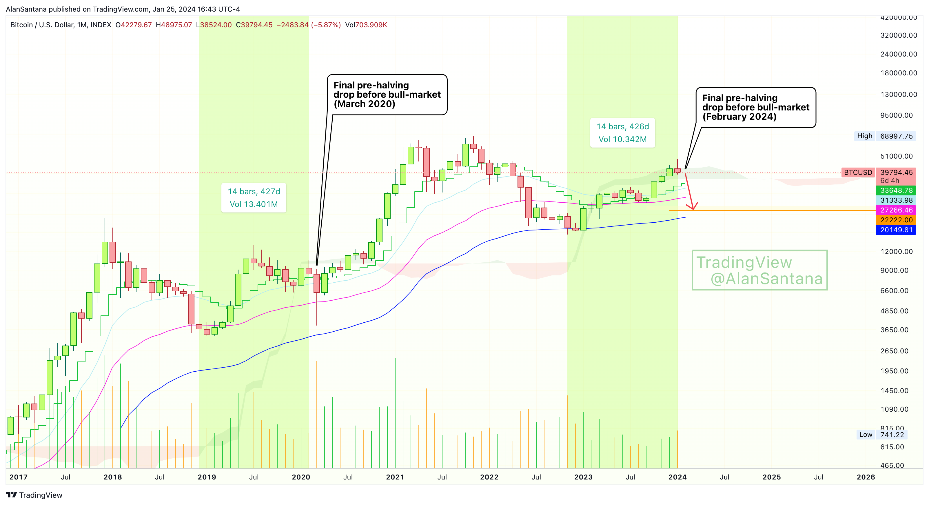 INDEX:BTCUSD Chart Image by MasterAnanda