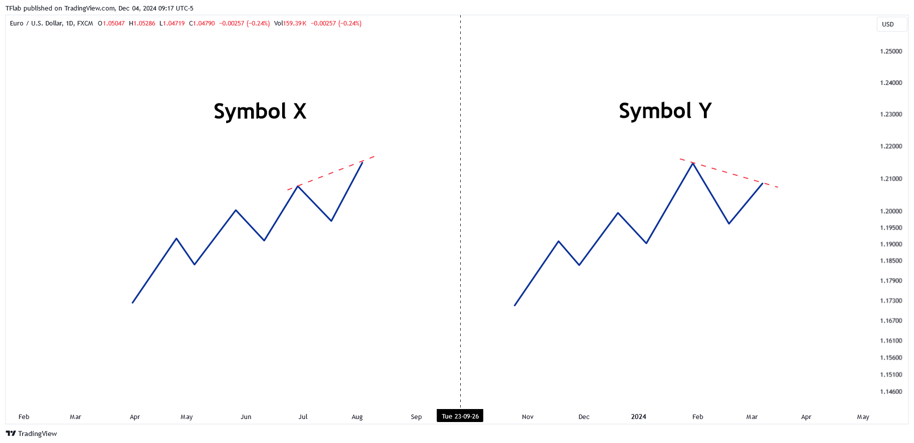 FX:EURUSD Chart Image by TFlab