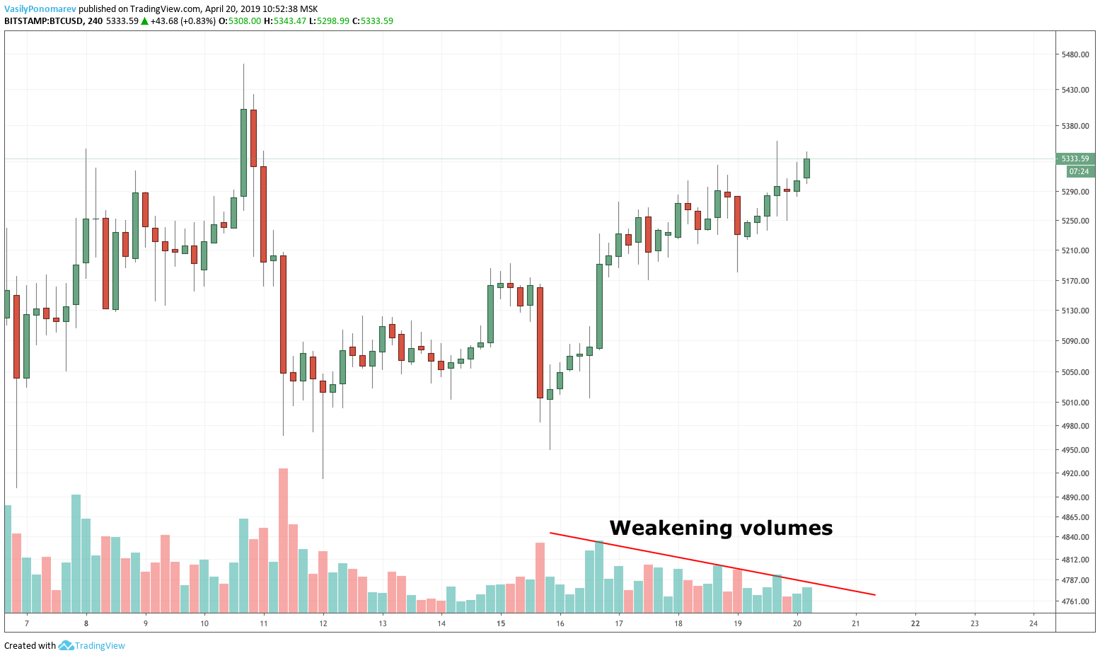  Chart Image