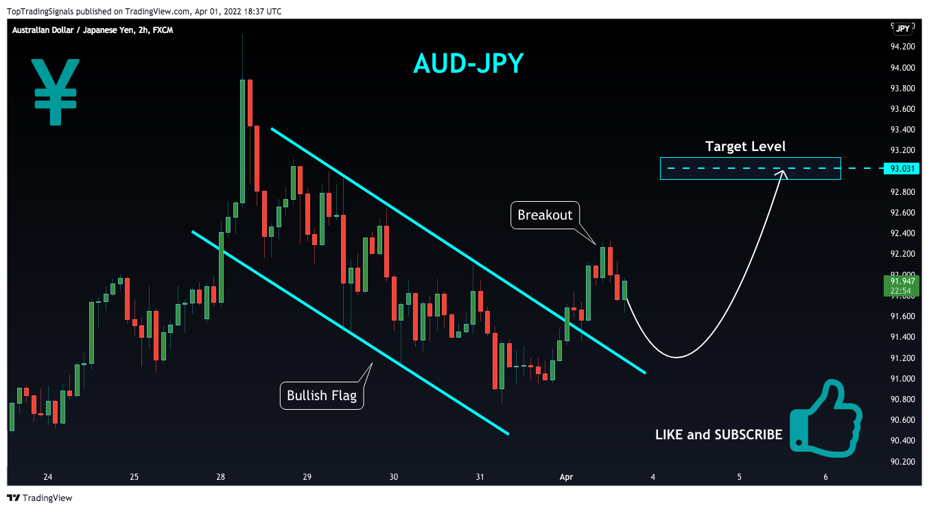 FX:AUDJPY Chart Image by TopTradingSignals
