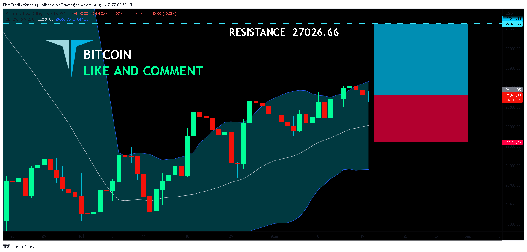 BITSTAMP:BTCUSD Chart Image by EliteTradingSignals