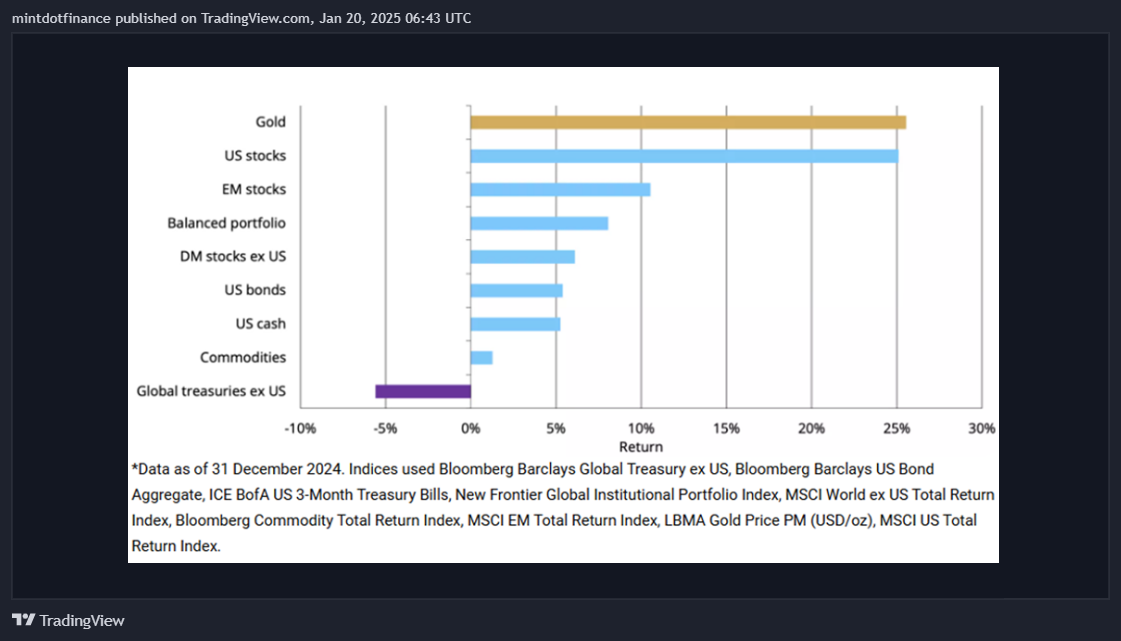 BATS:OXY Chart Image by mintdotfinance