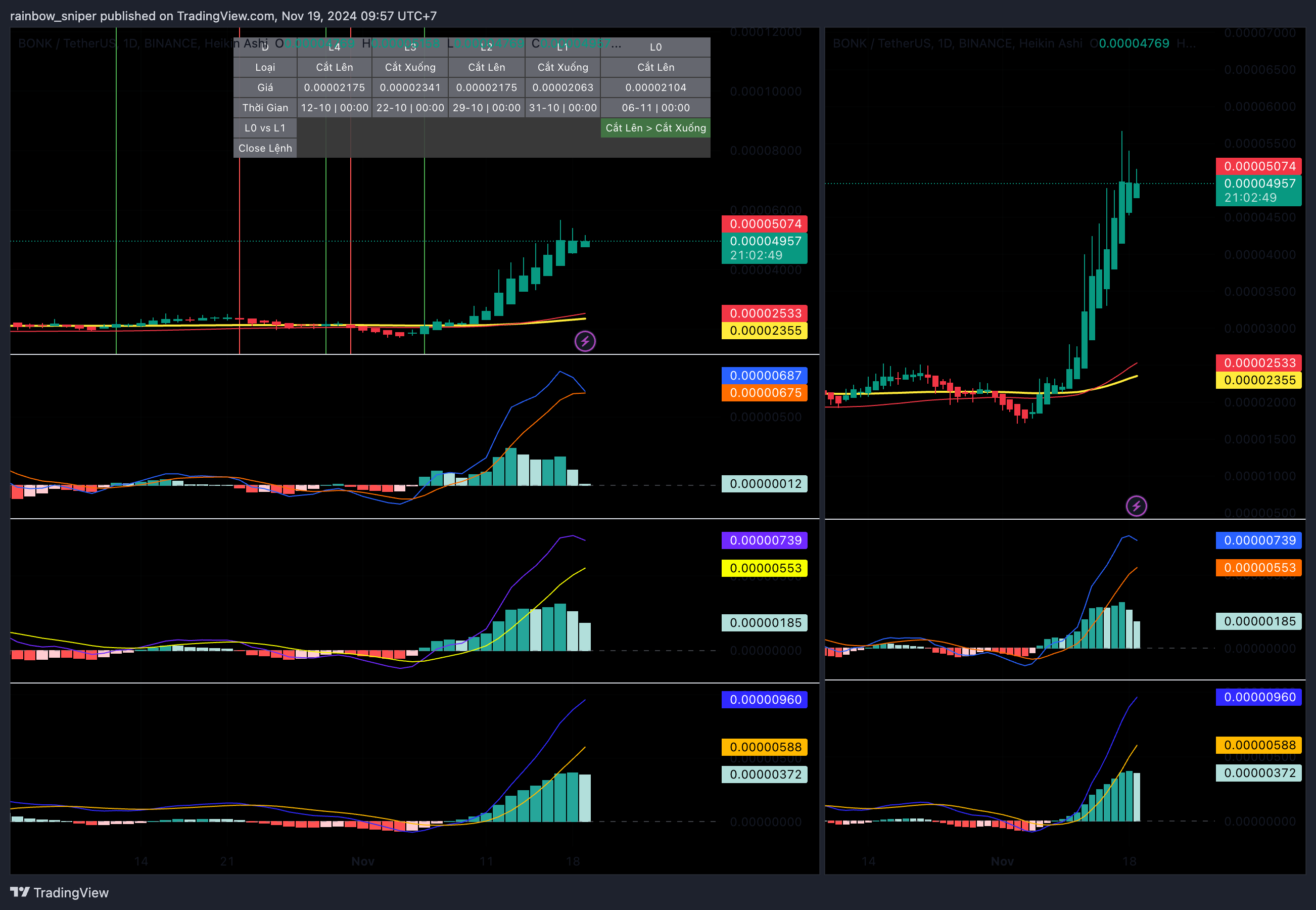 BINANCE:BONKUSDT Chart Image by rainbow_sniper