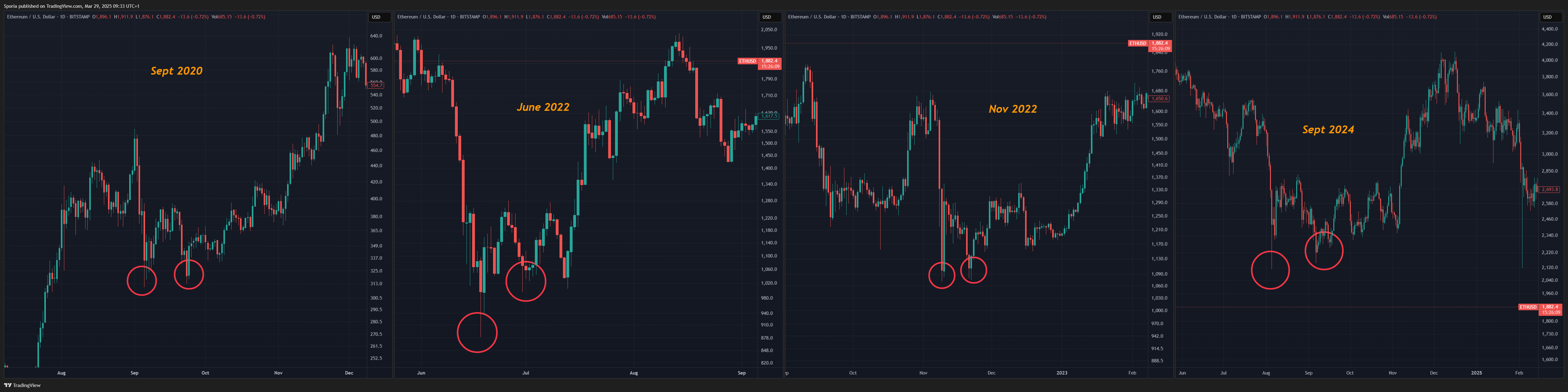 BITSTAMP:ETHUSD Chart Image by Sporia