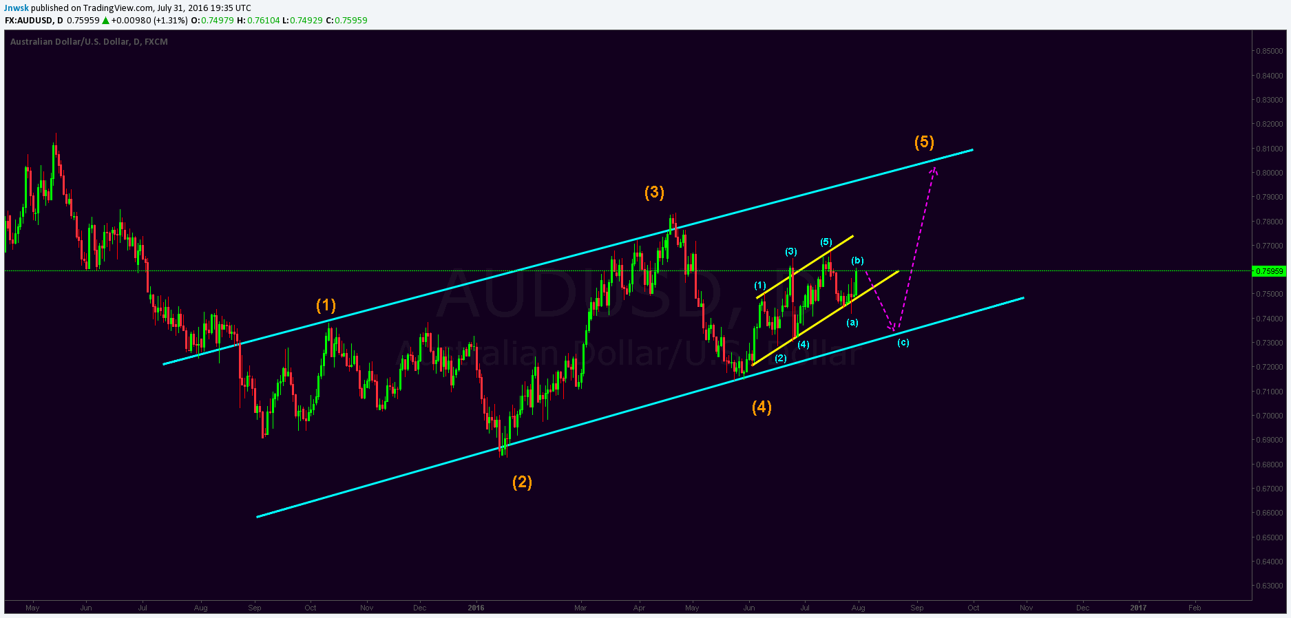  Chart Image