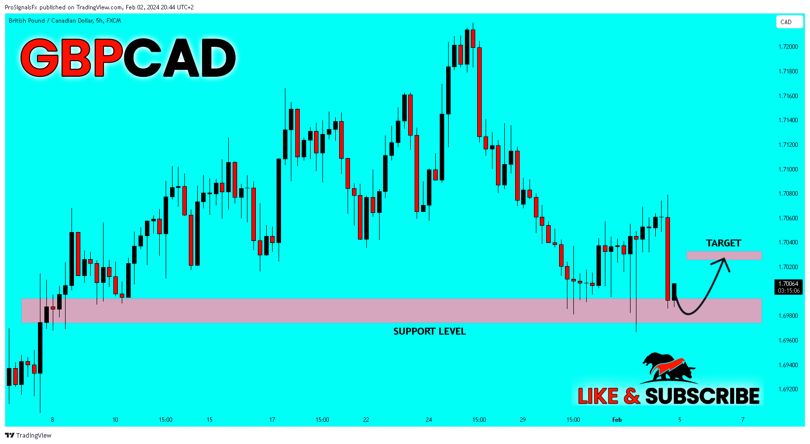 FX:GBPCAD Chart Image by ProSignalsFx