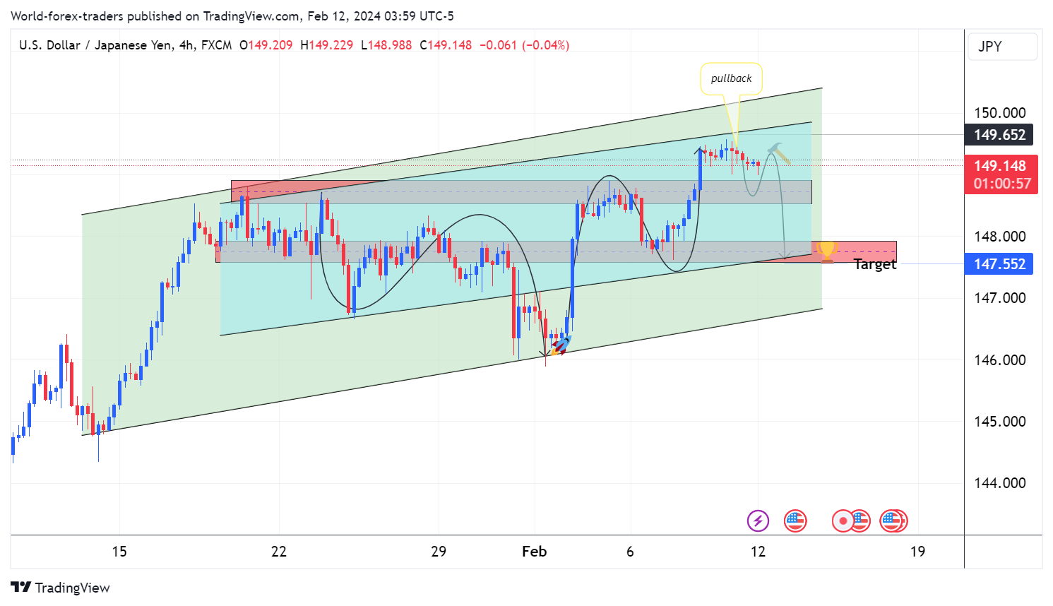 FX:USDJPY Chart Image by SMC-Trading-Point