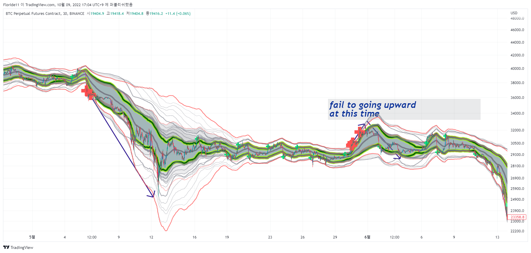 BINANCE:BTCPERP Chart Image by Minerva11