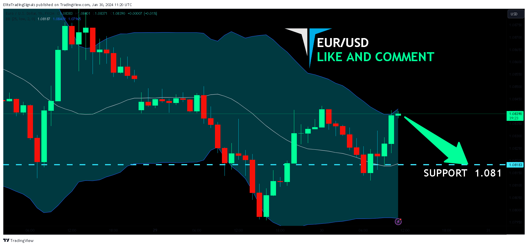 FX:EURUSD Chart Image by EliteTradingSignals