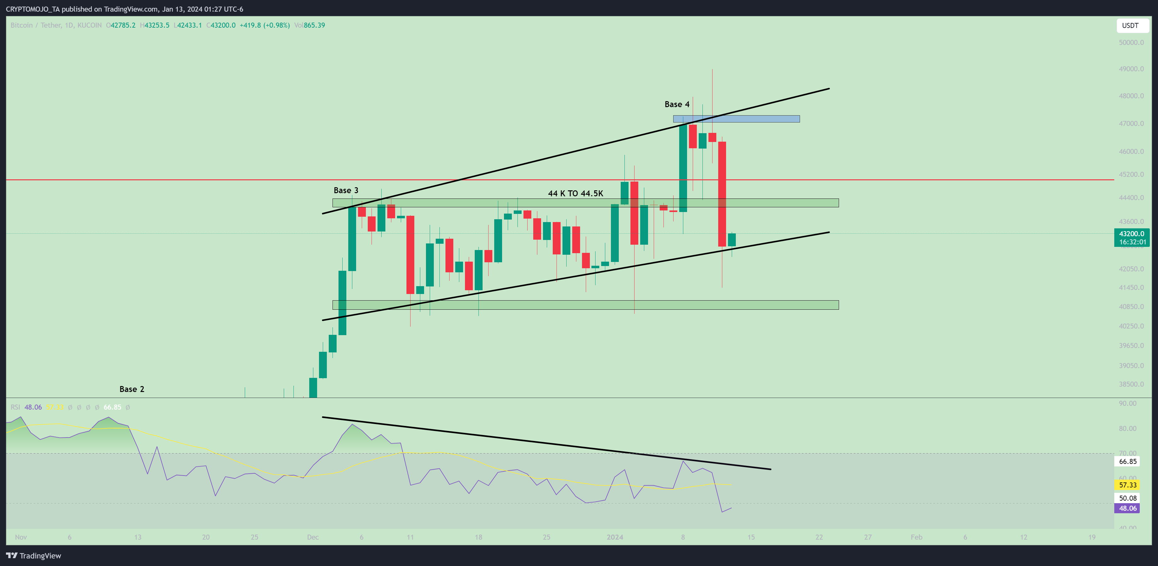 KUCOIN:BTCUSDT Chart Image by CRYPTOMOJO_TA