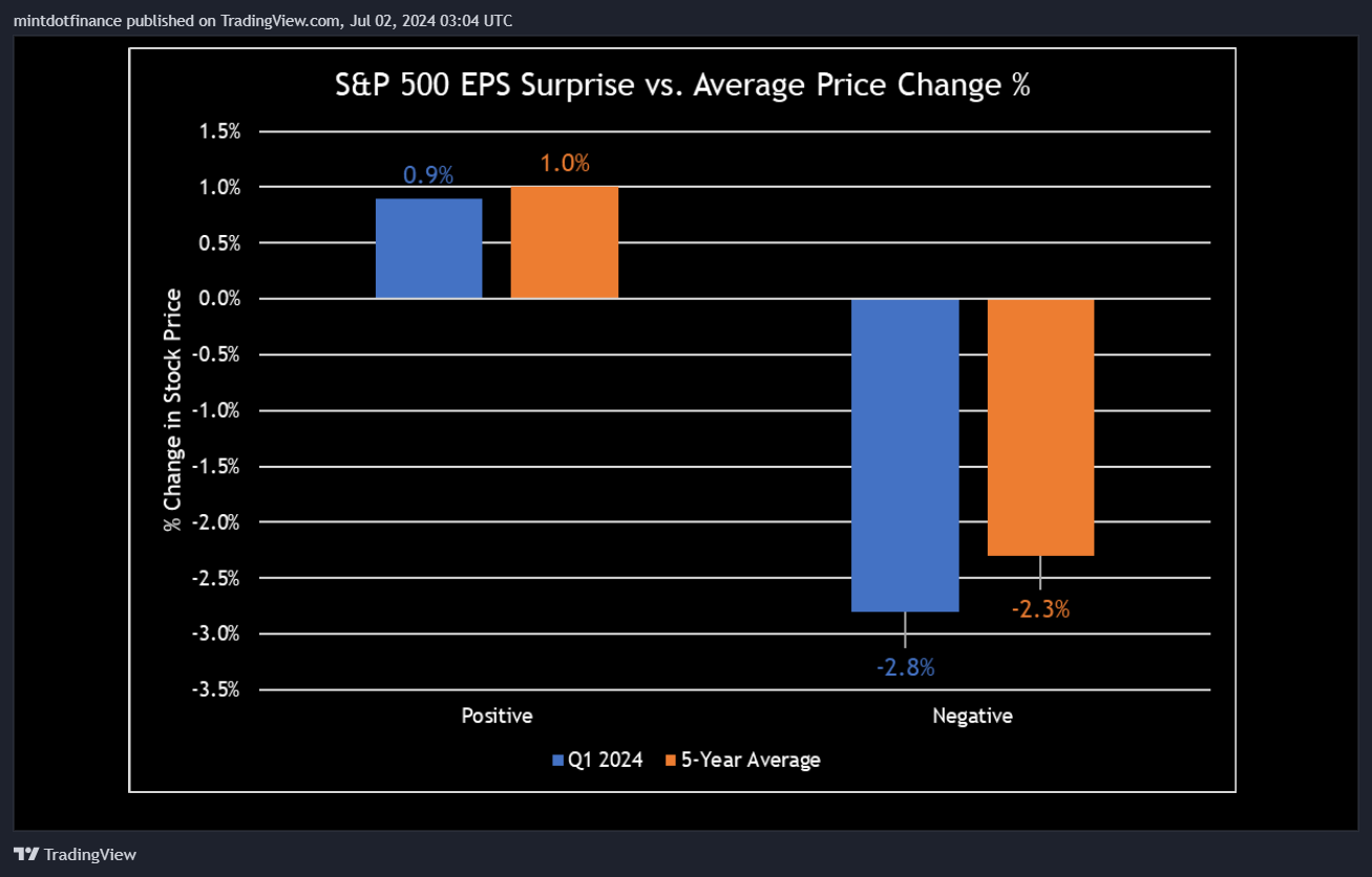 SP:SPX Chart Image by mintdotfinance