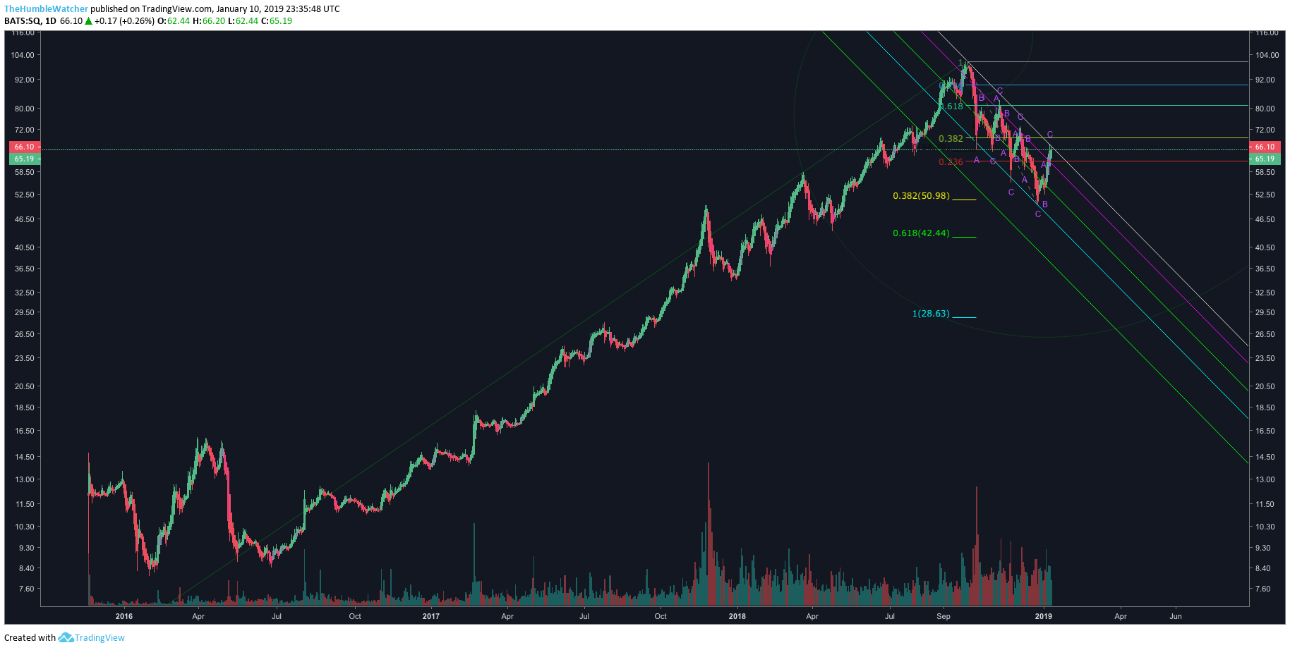  Chart Image