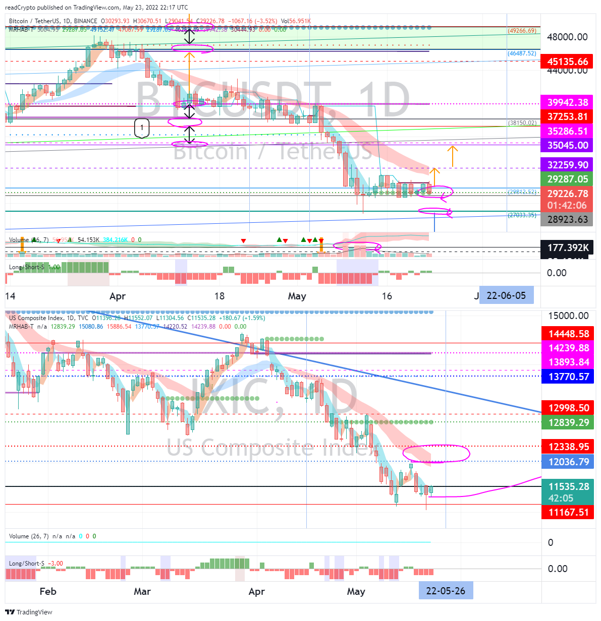 BINANCE:BTCUSDT Chart Image by readCrypto