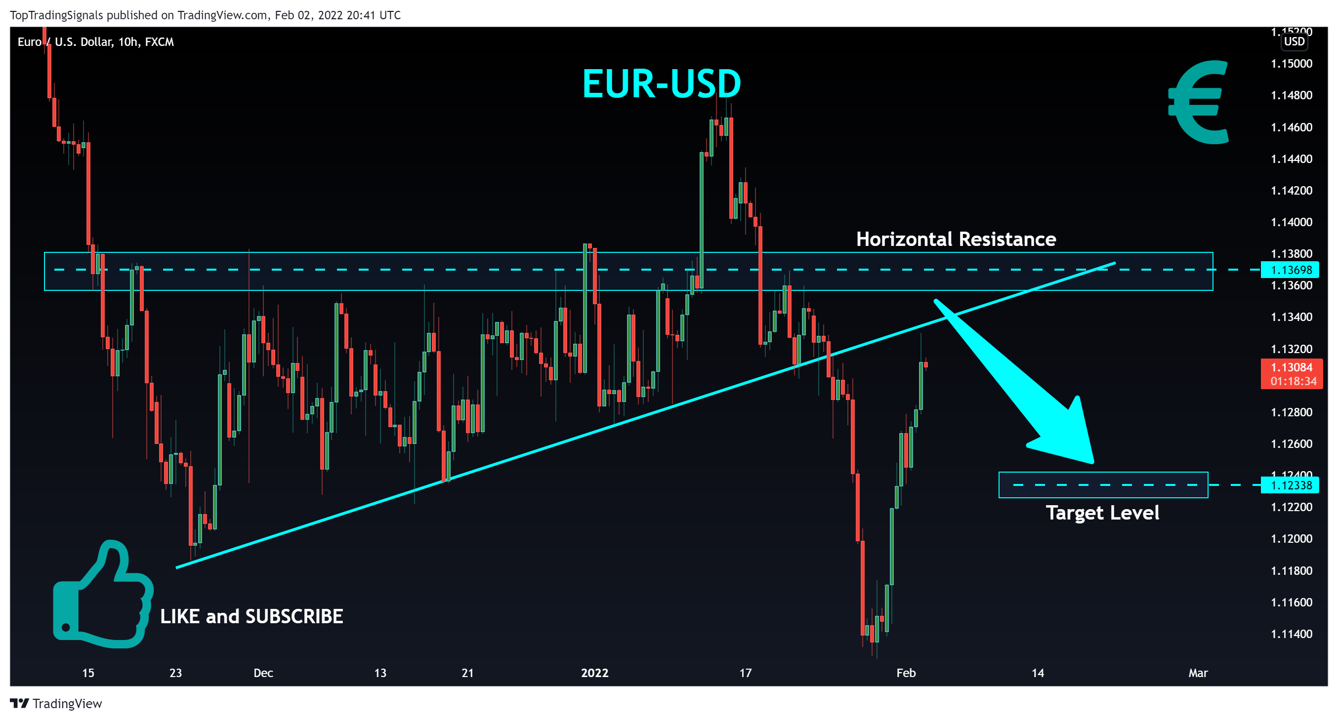 FX:EURUSD Chart Image by TopTradingSignals