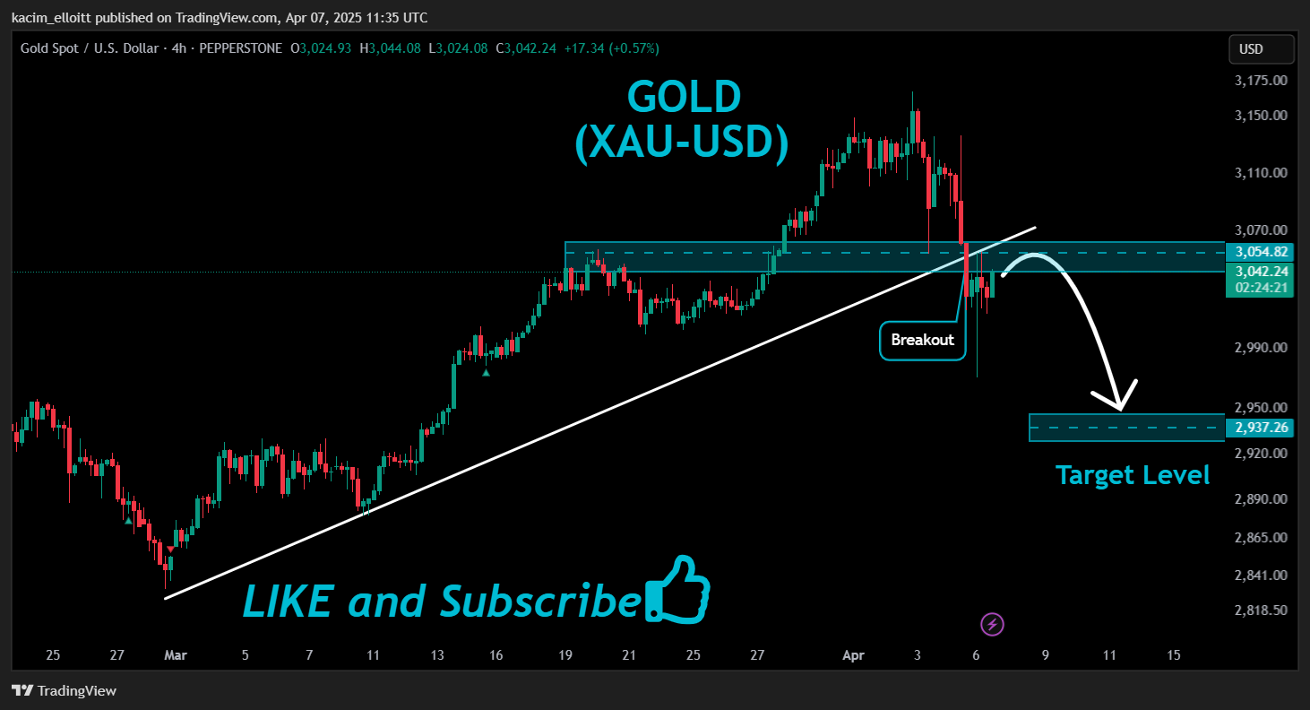 PEPPERSTONE:XAUUSD Chart Image by kacim_elloitt