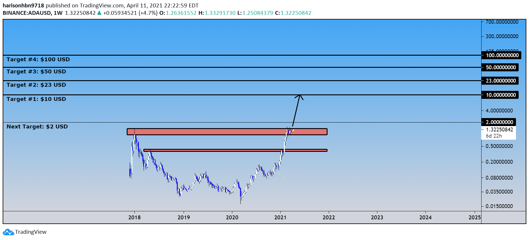  Chart Image