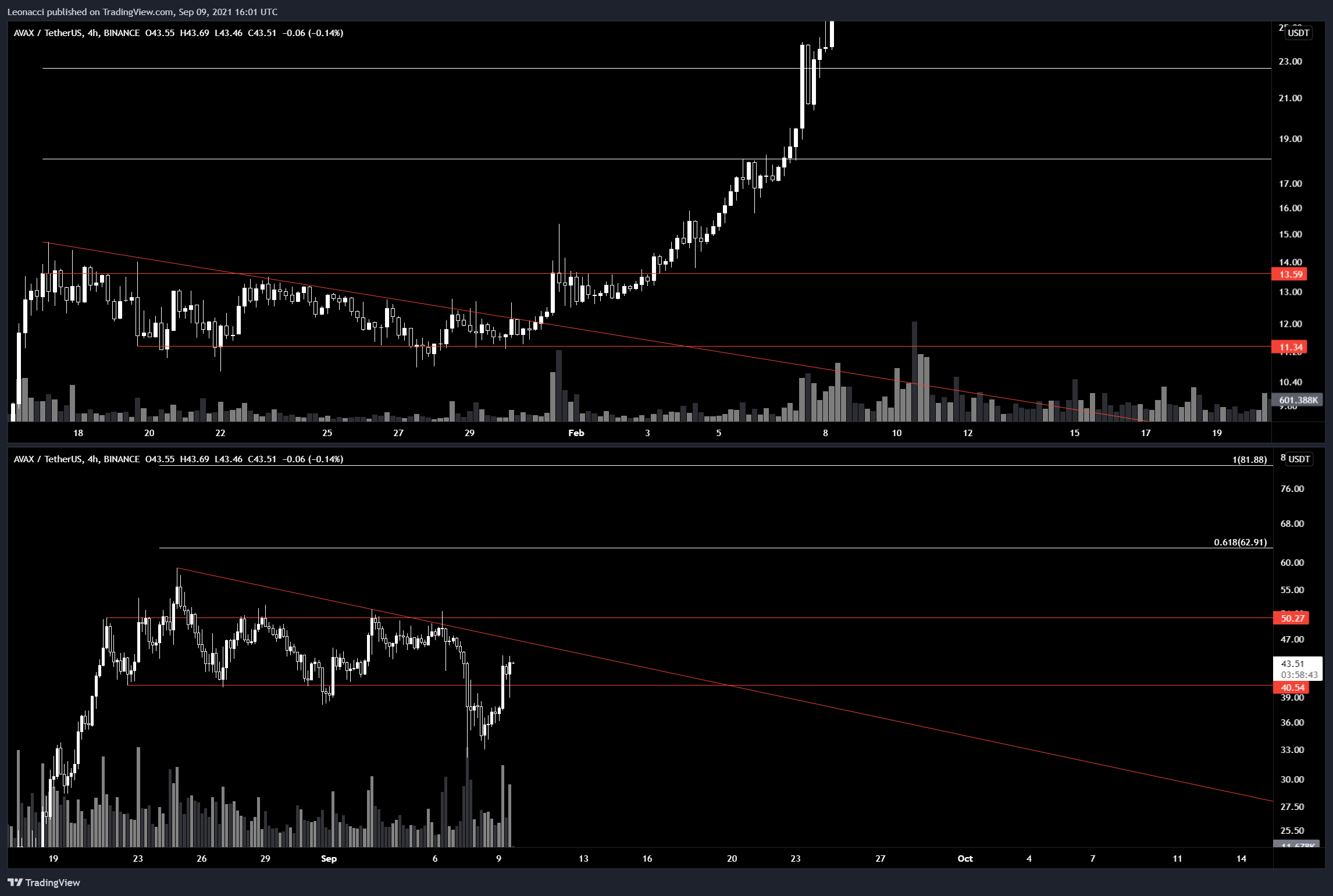  Chart Image