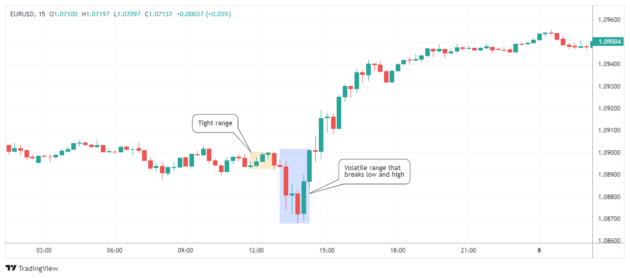 EURUSD Chart Image