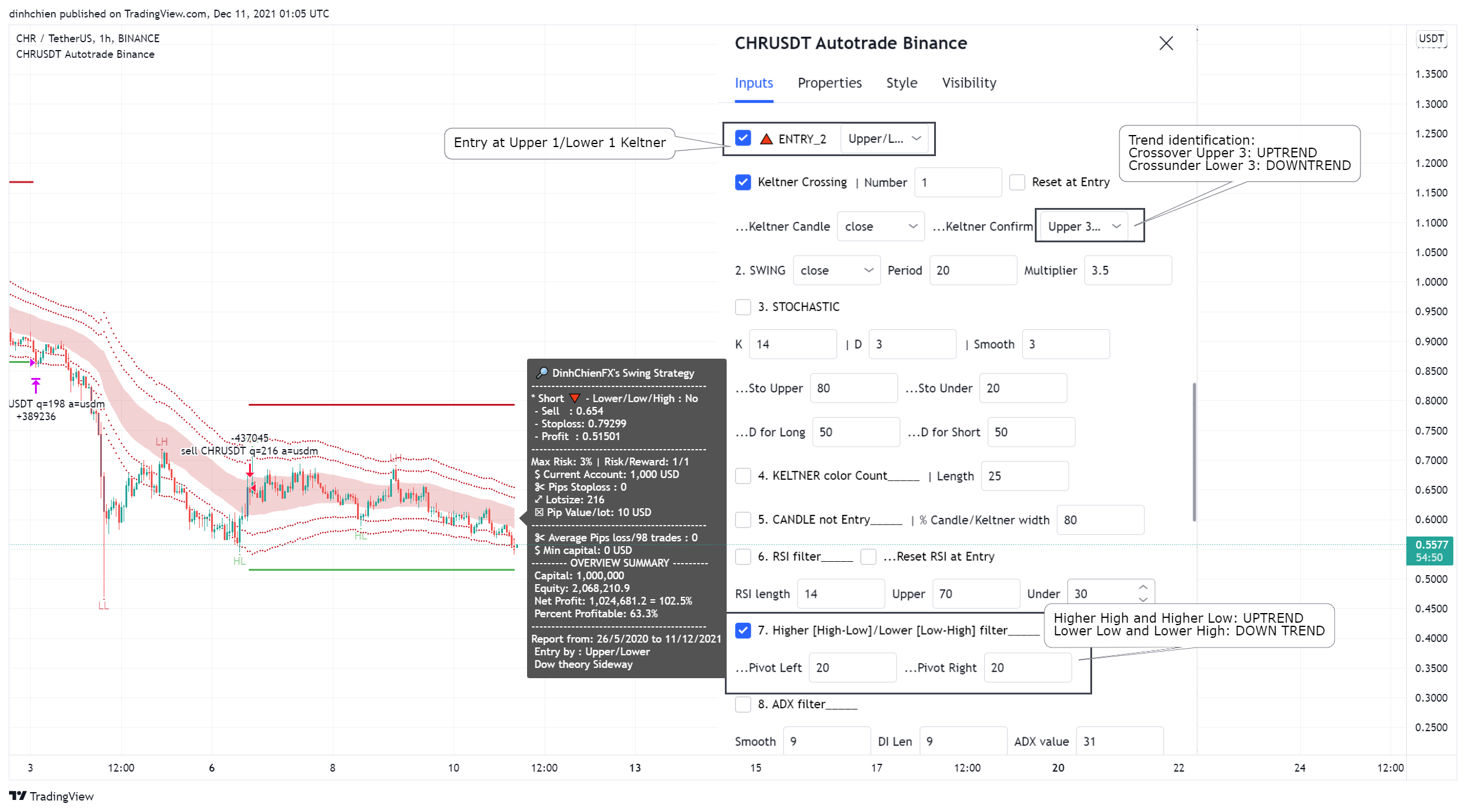 BINANCE:CHRUSDT Chart Image by dinhchien