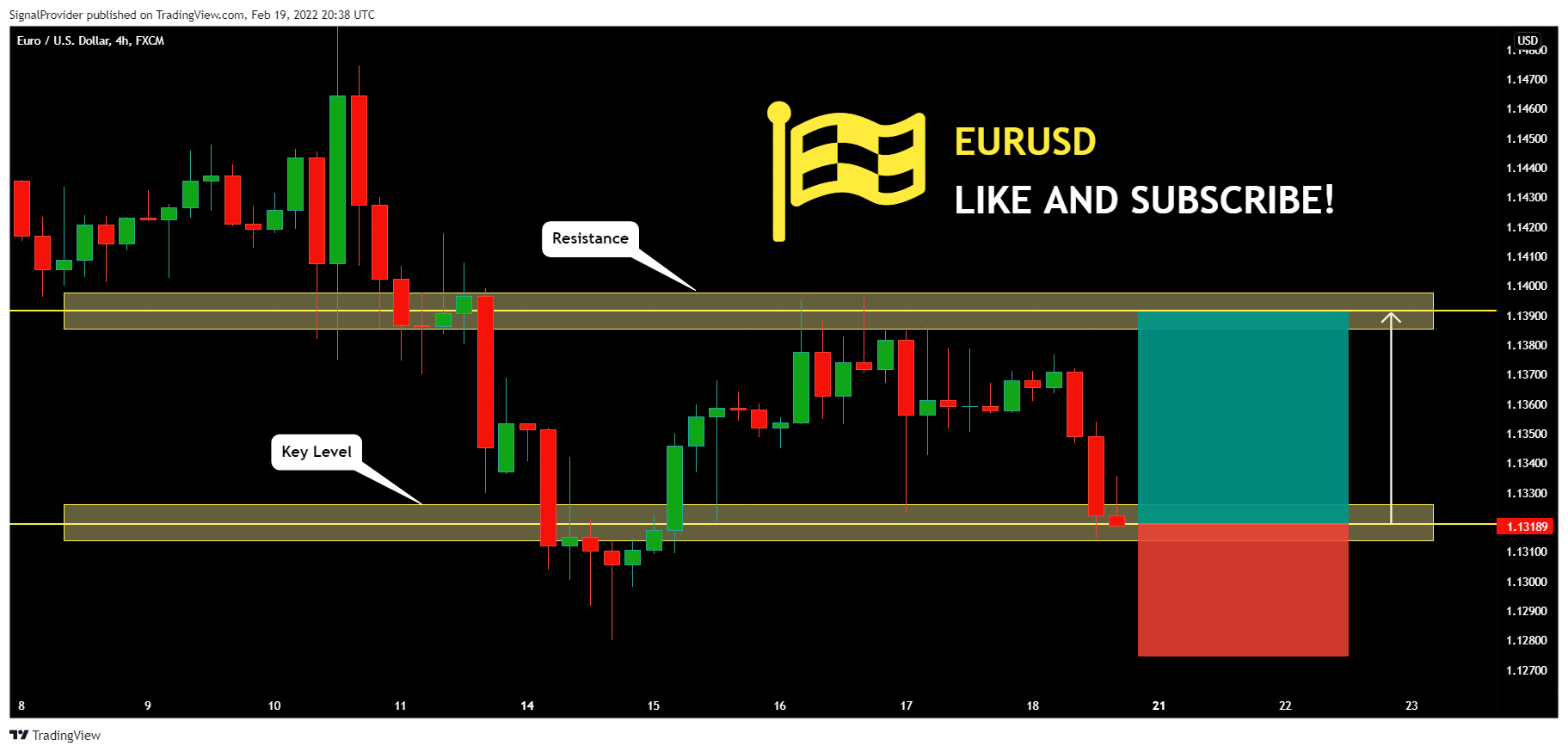 FX:EURUSD Chart Image by SignalProvider