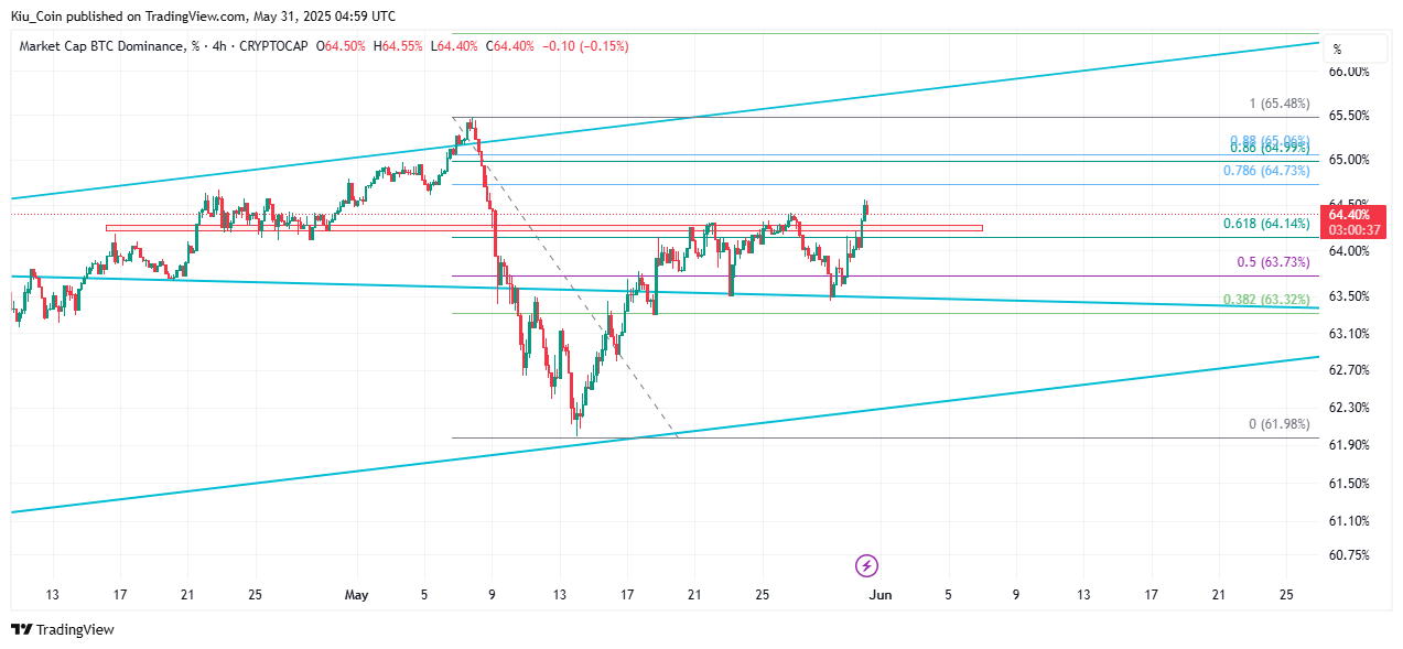 CRYPTOCAP:BTC.D Chart Image by Kiu_Coin