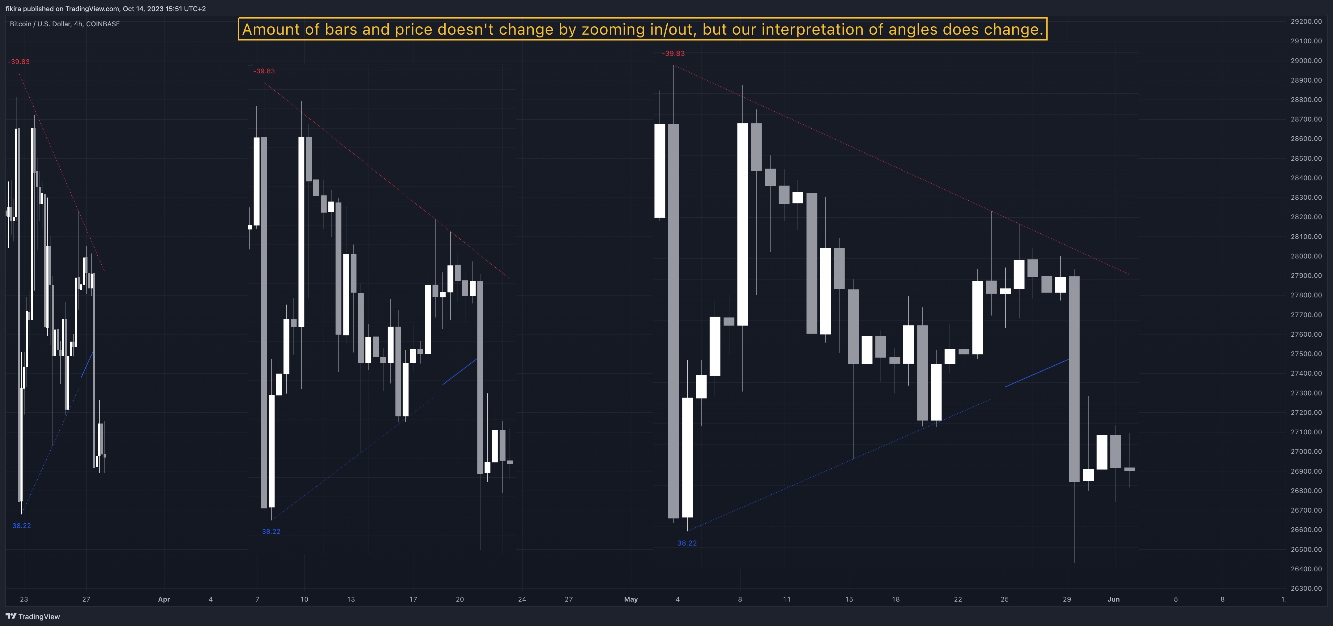 COINBASE:BTCUSD Chart Image by fikira