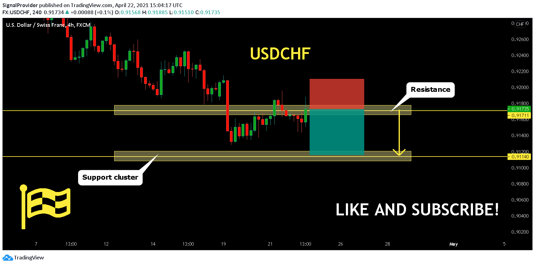  Chart Image